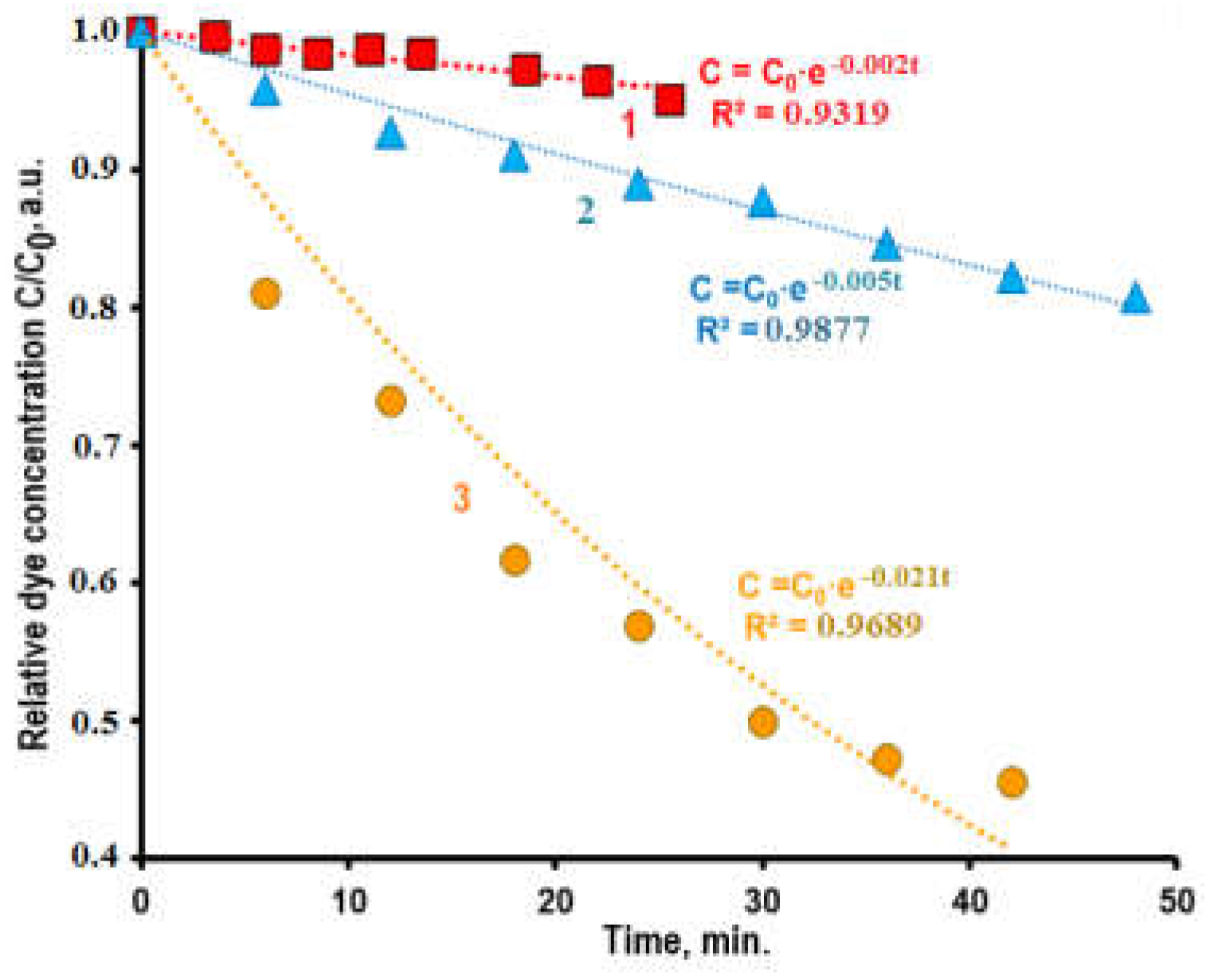 Preprints 68721 g004