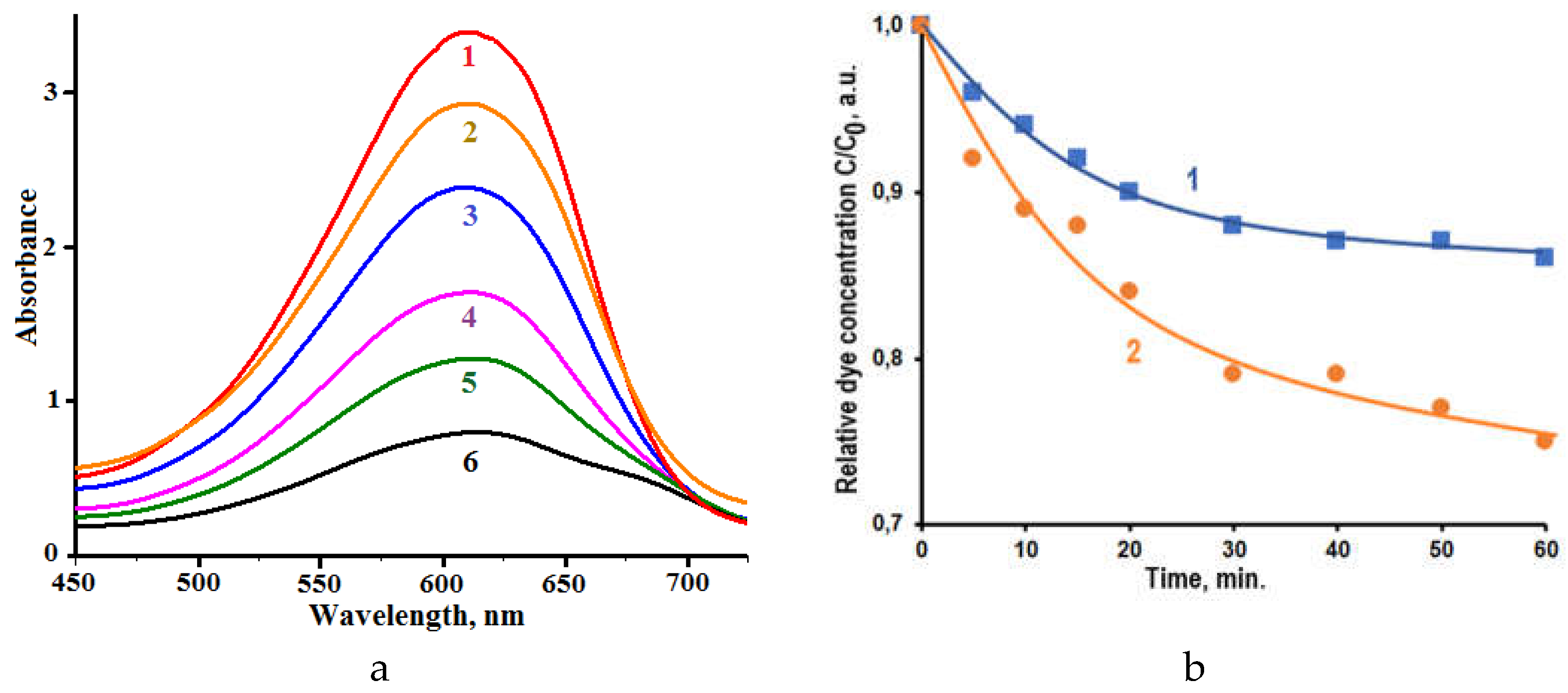 Preprints 68721 g005