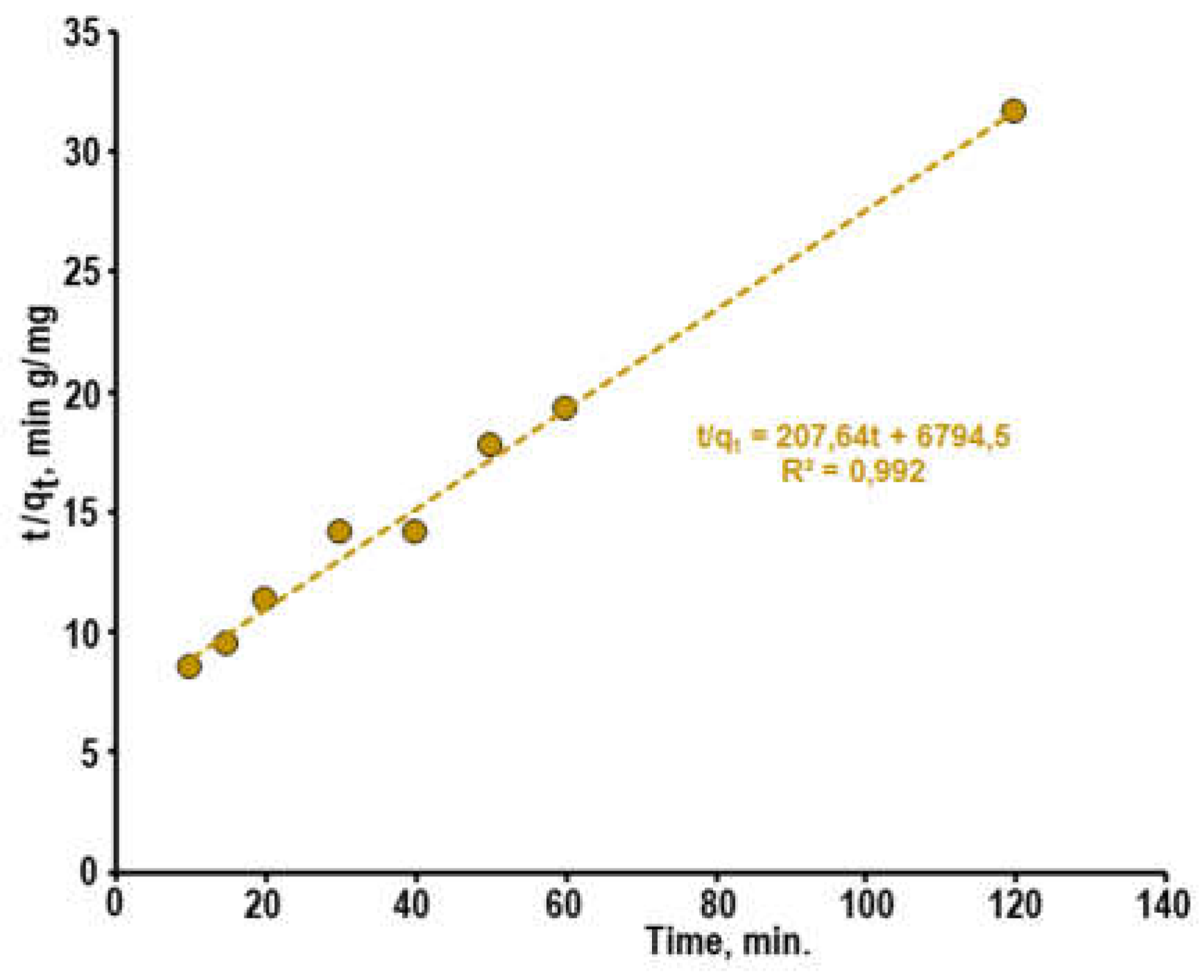 Preprints 68721 g007