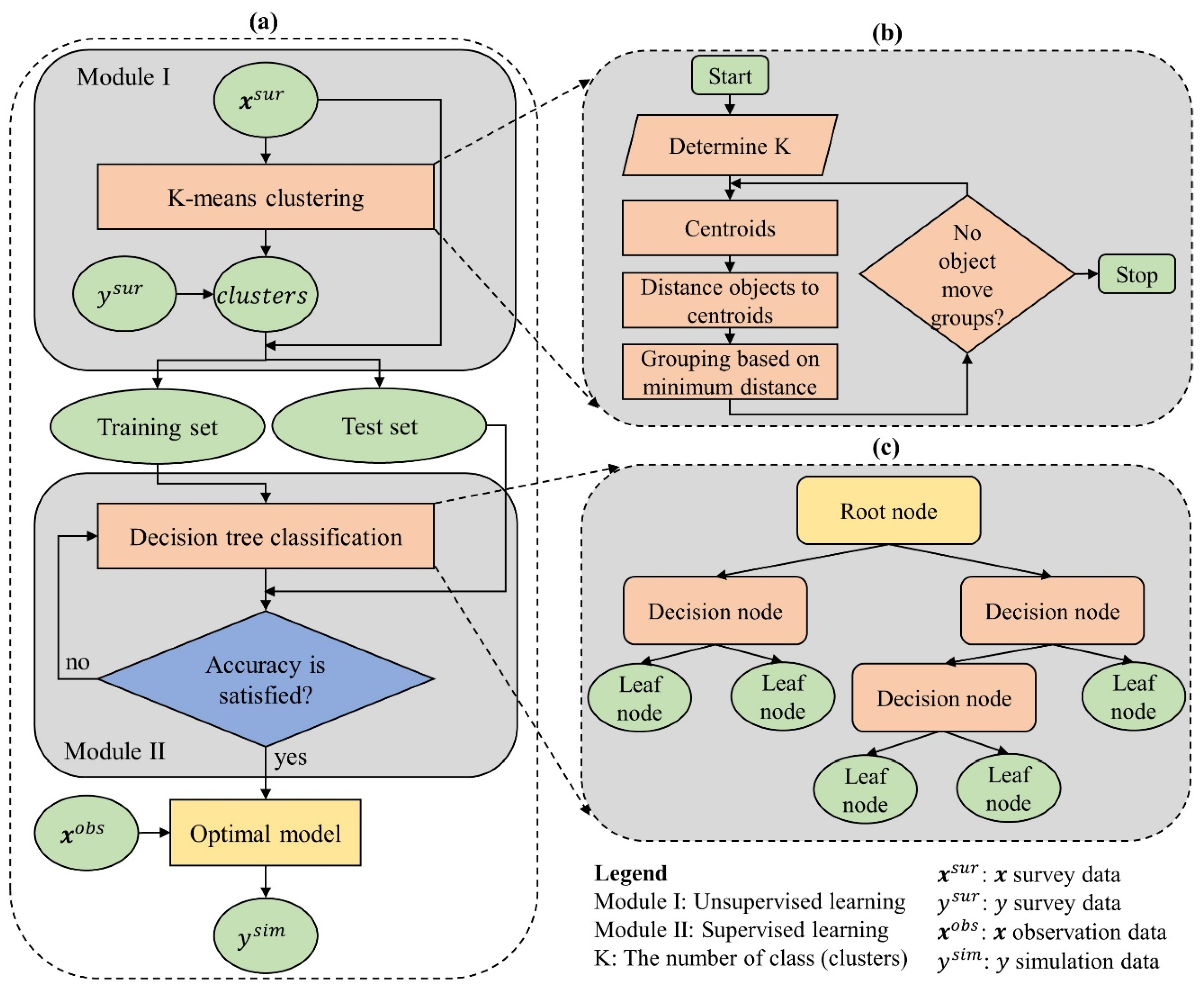 Preprints 81670 g002