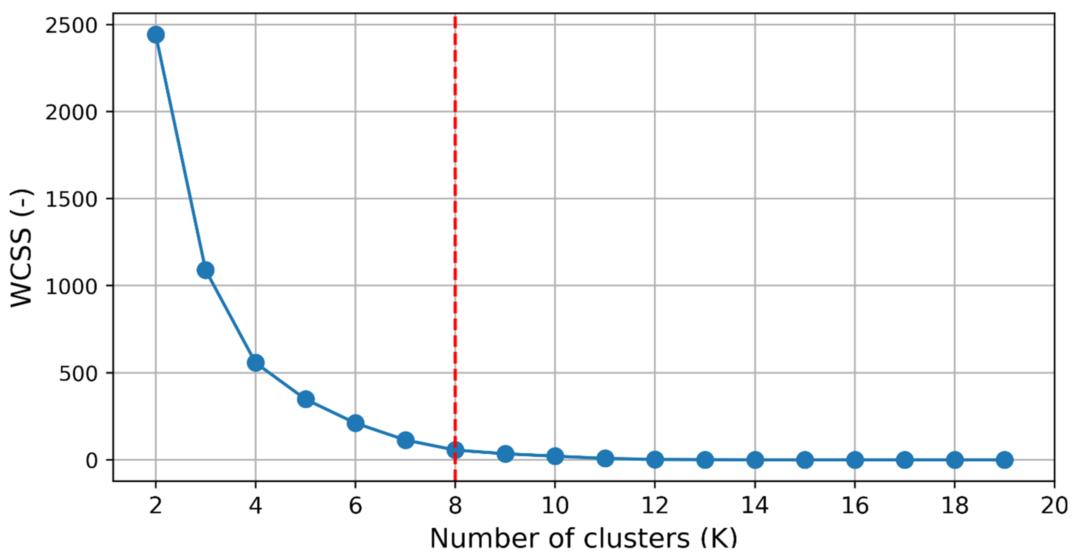 Preprints 81670 g004