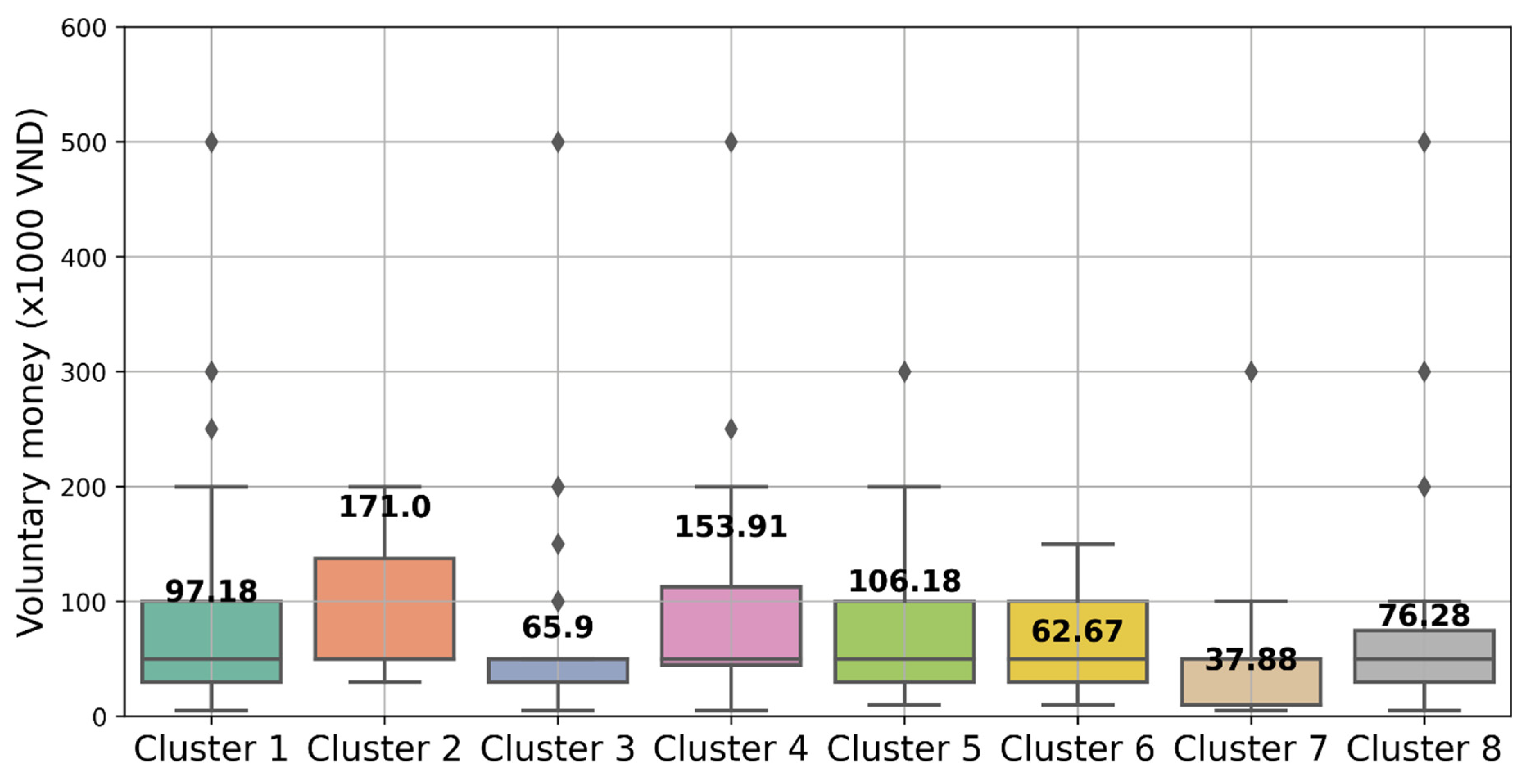 Preprints 81670 g005