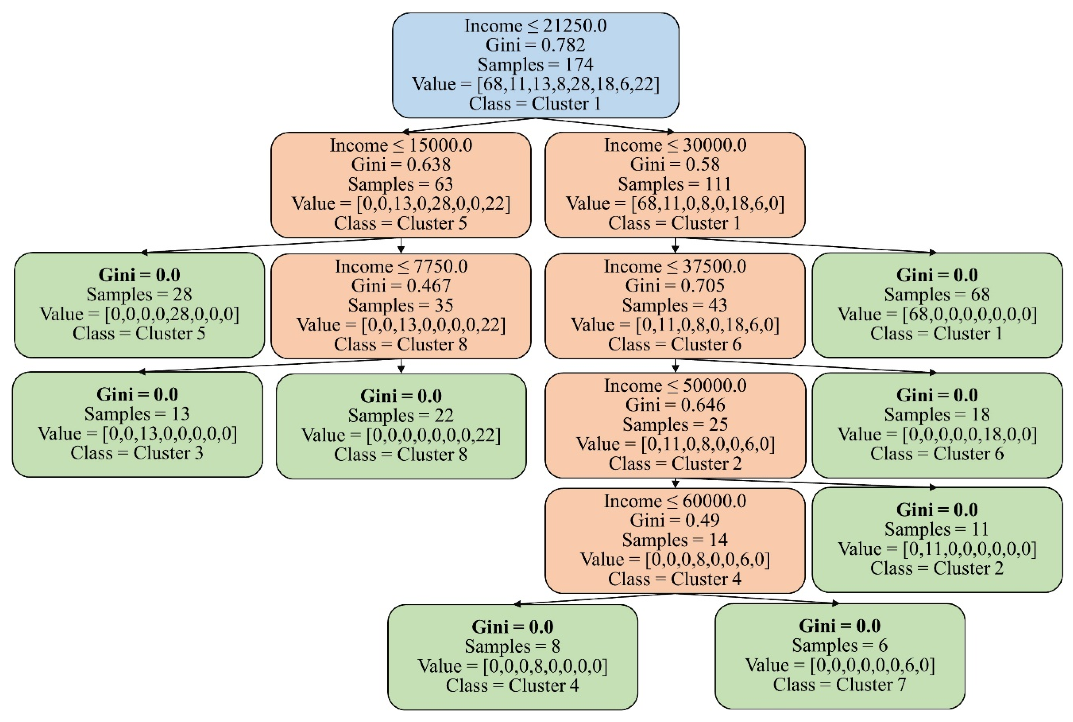 Preprints 81670 g006