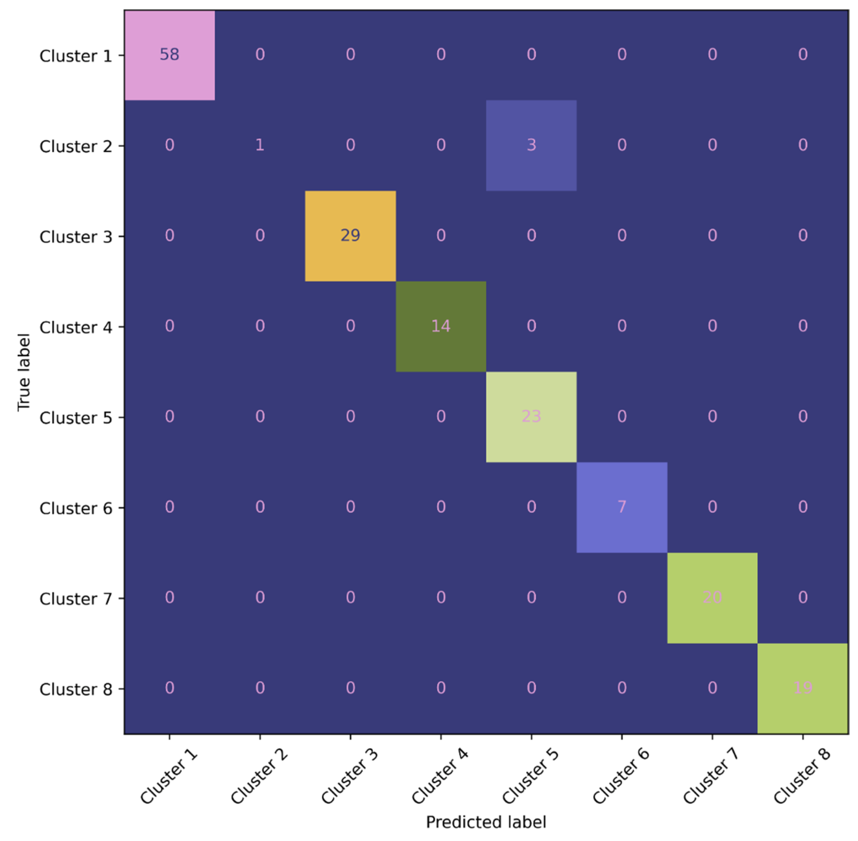 Preprints 81670 g007