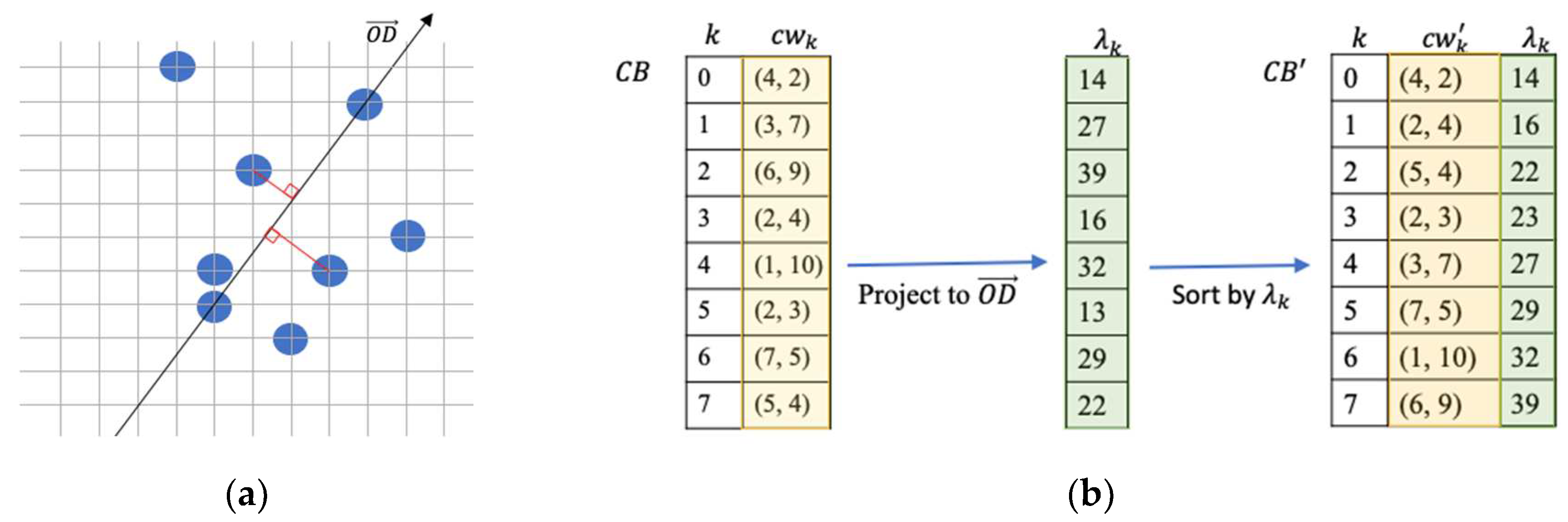 Preprints 94983 g002