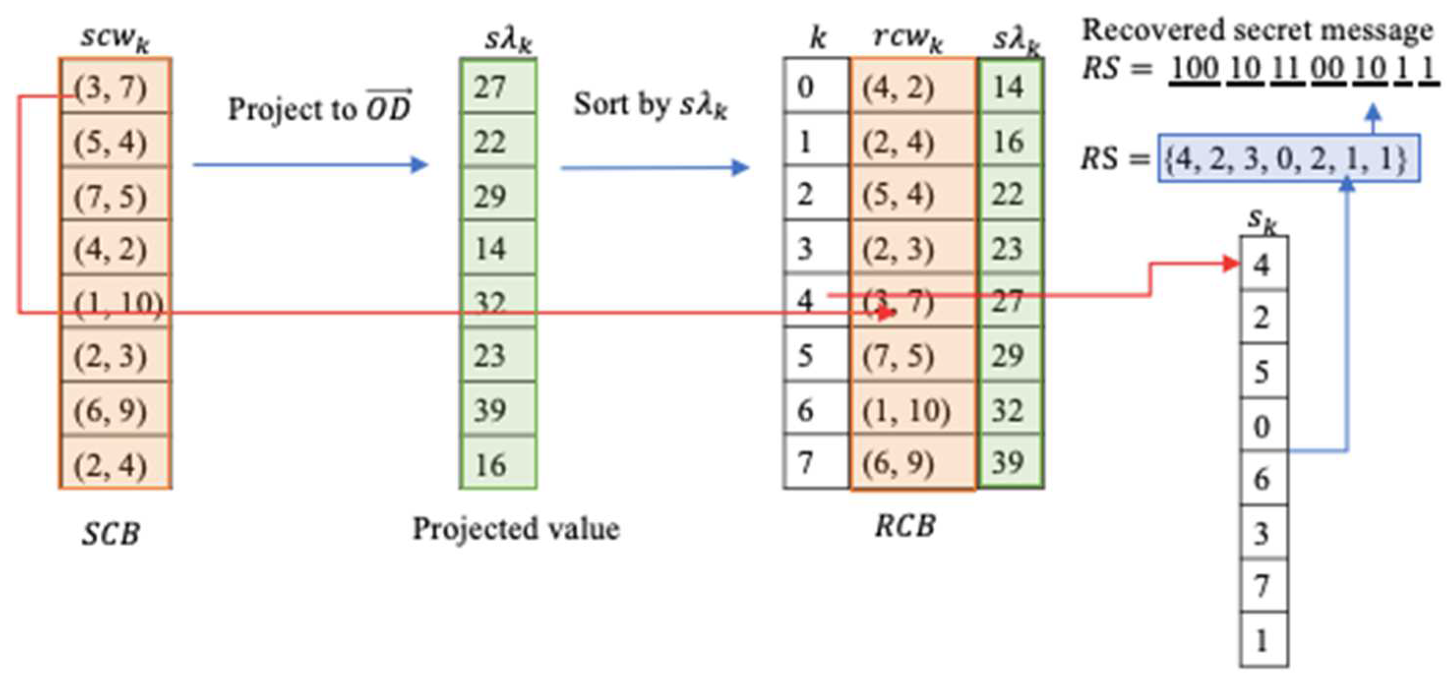 Preprints 94983 g004