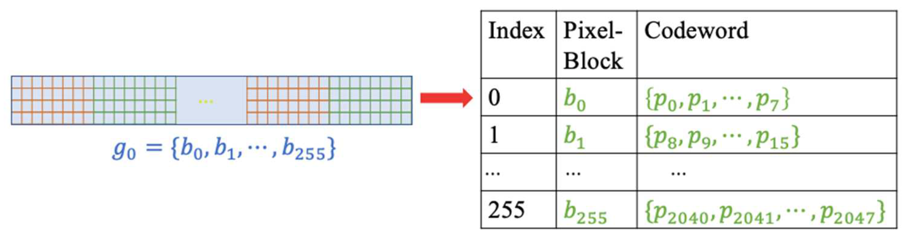 Preprints 94983 g007