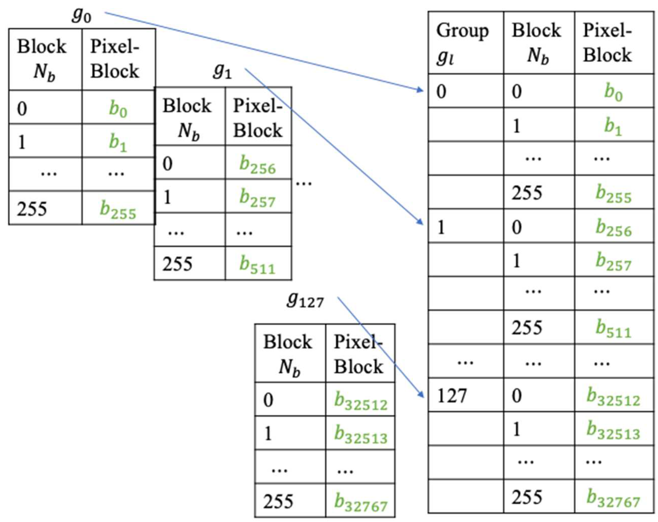 Preprints 94983 g008