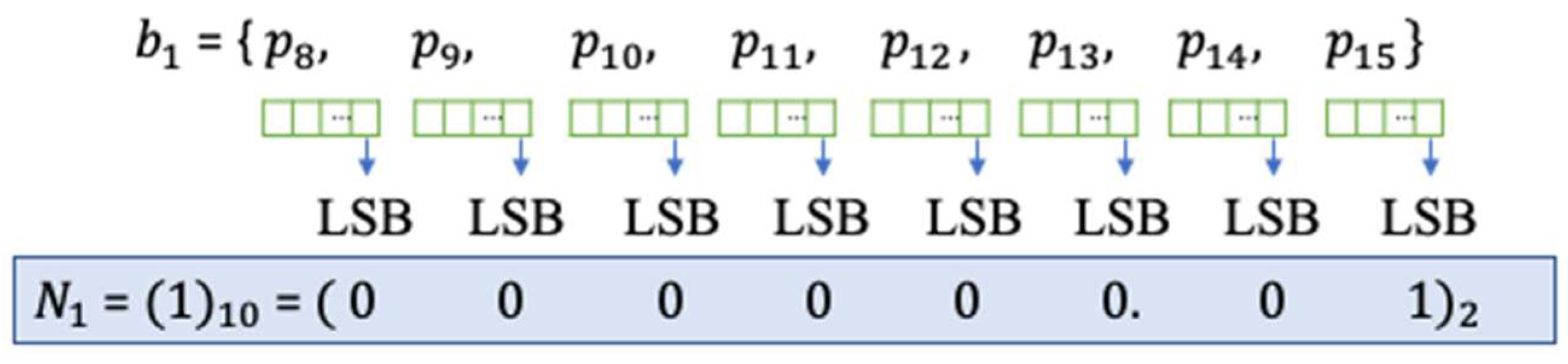 Preprints 94983 g009