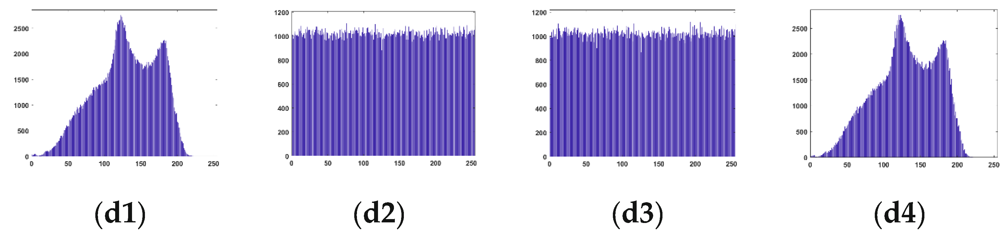 Preprints 94983 g010b