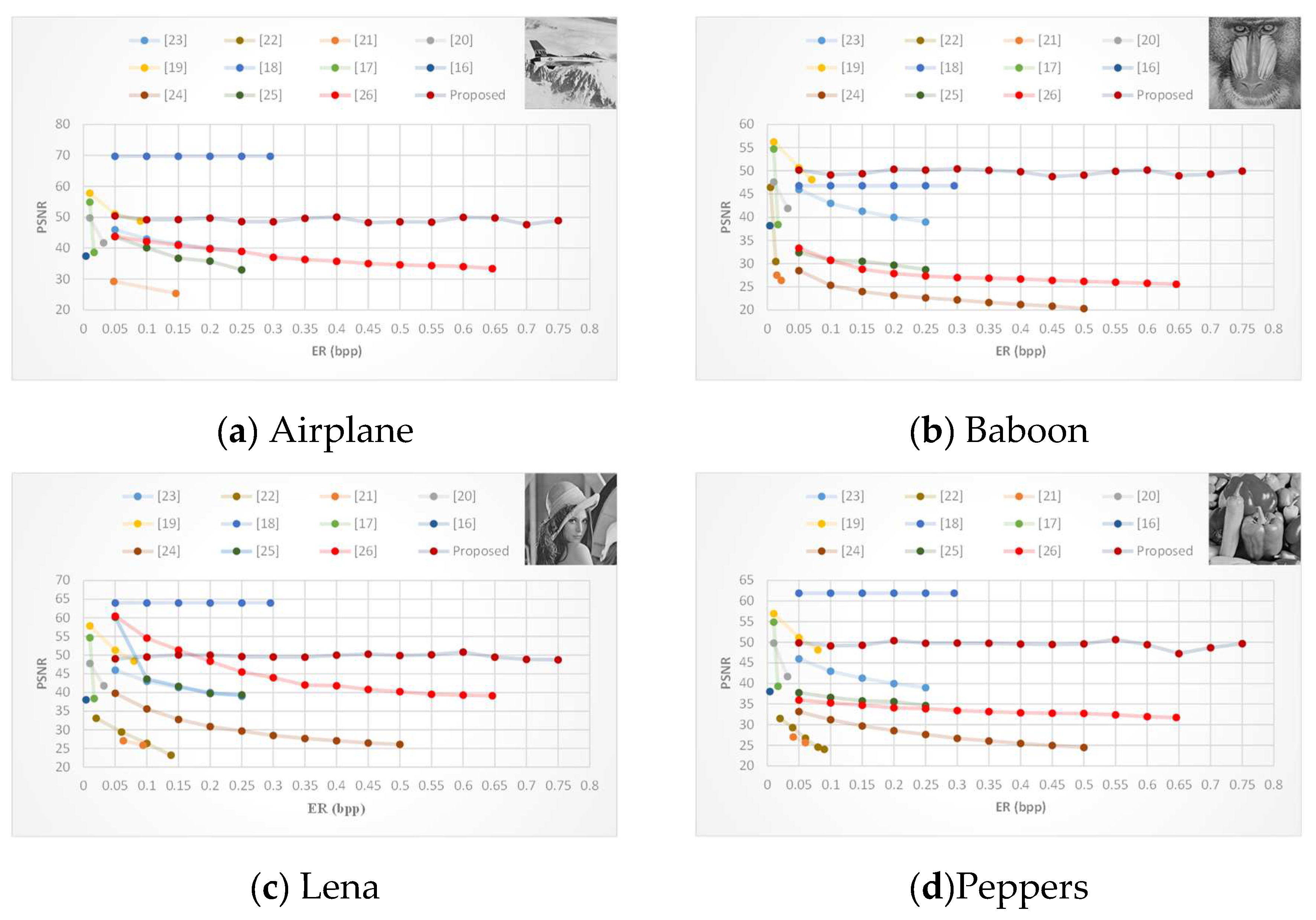 Preprints 94983 g011