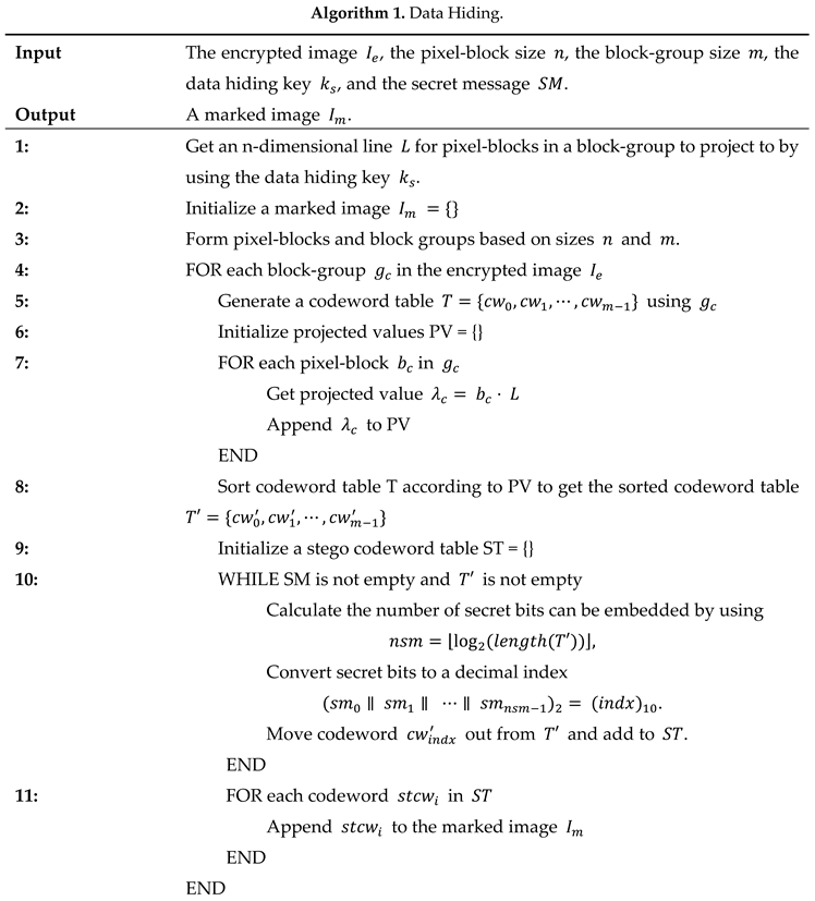 Preprints 94983 i001a