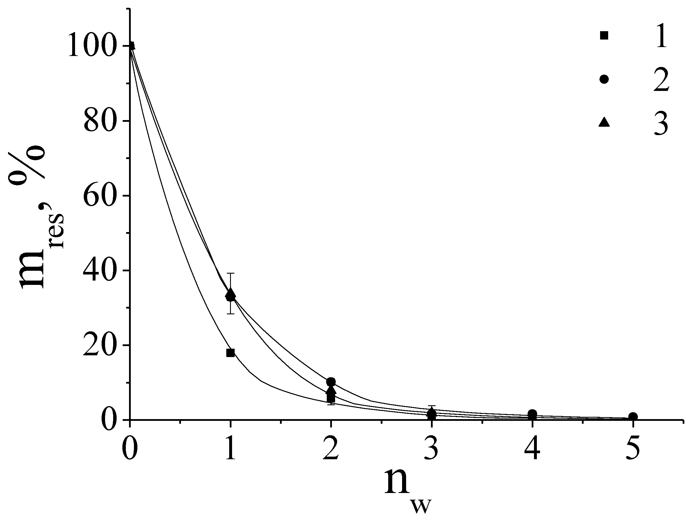 Preprints 67518 g001