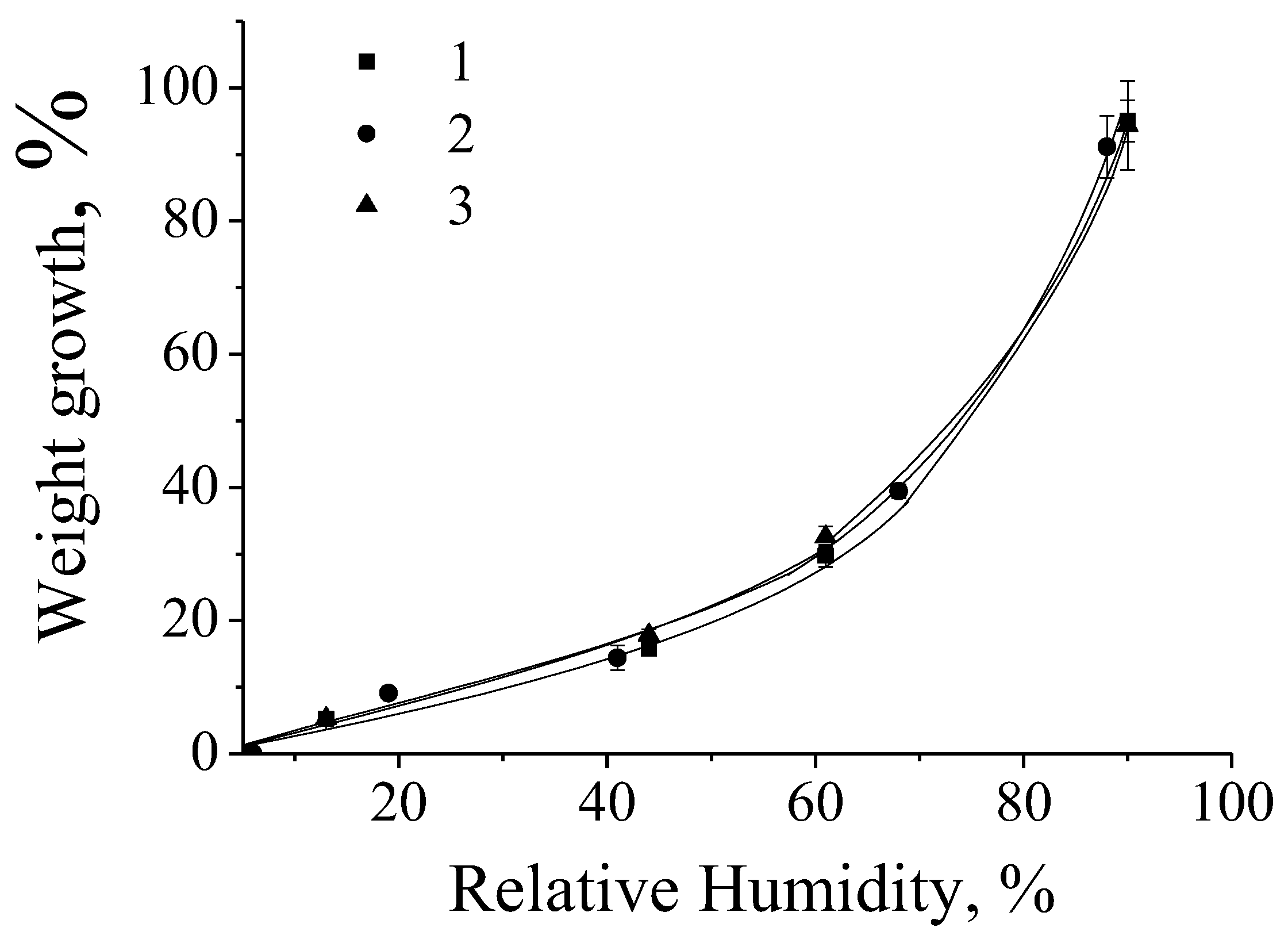 Preprints 67518 g002