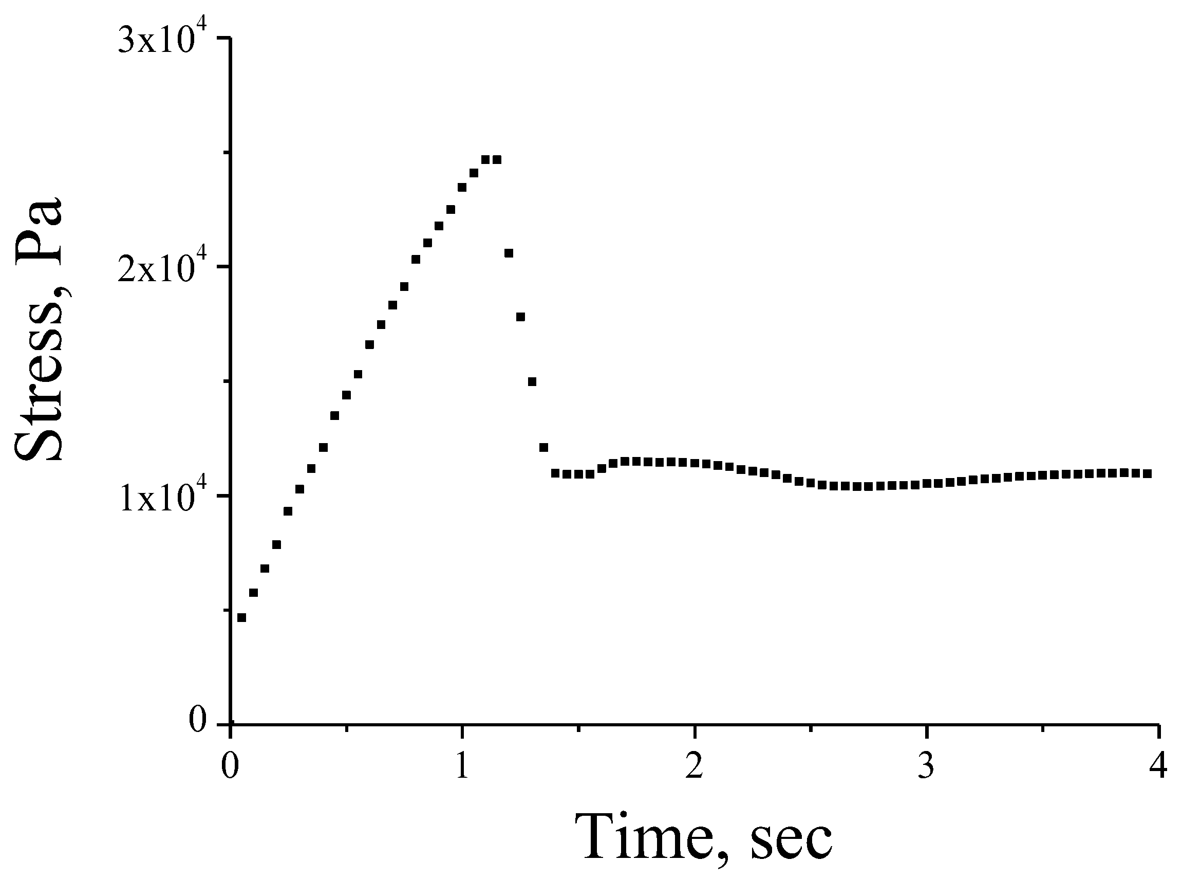 Preprints 67518 g003