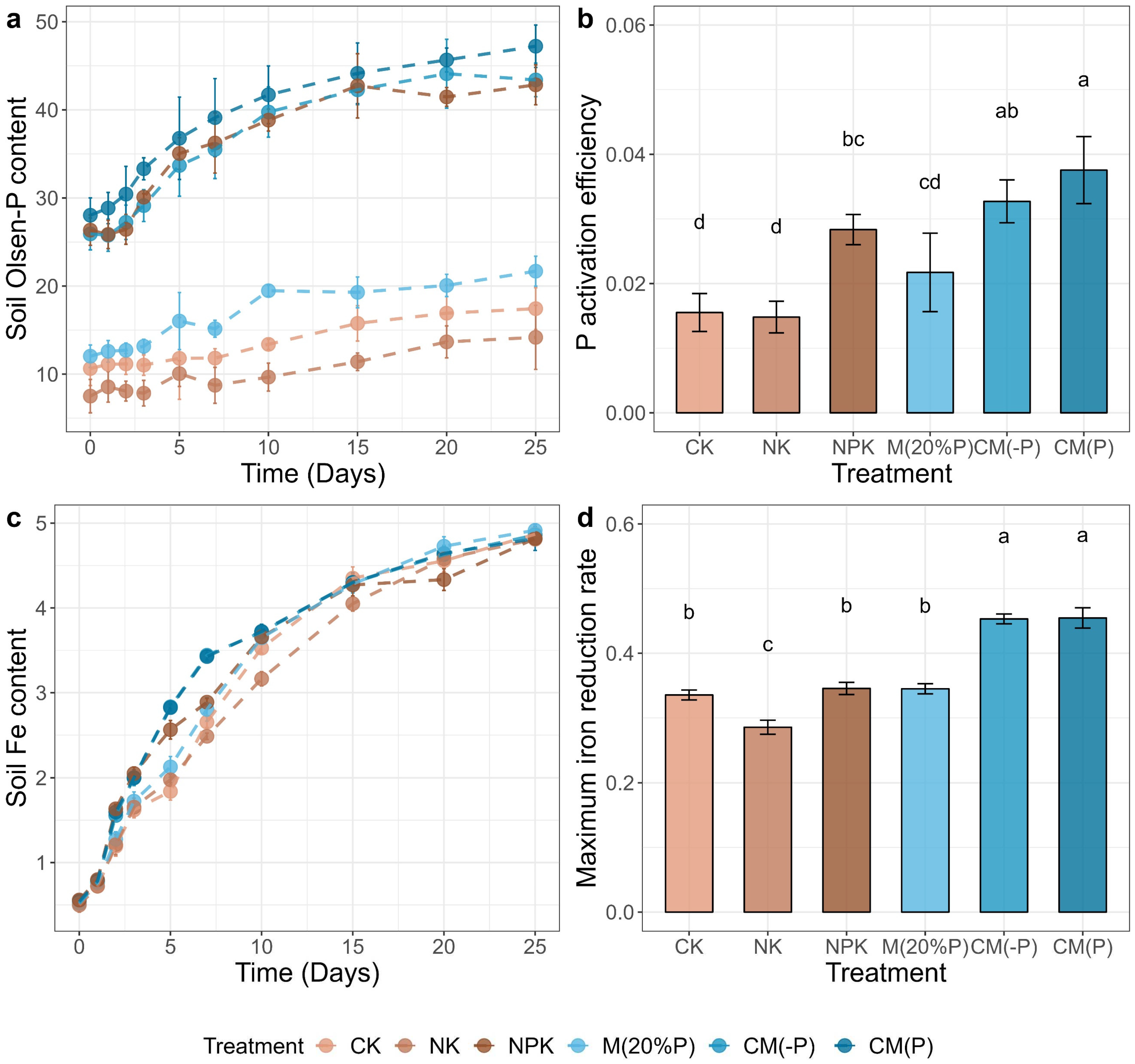 Preprints 92756 g001