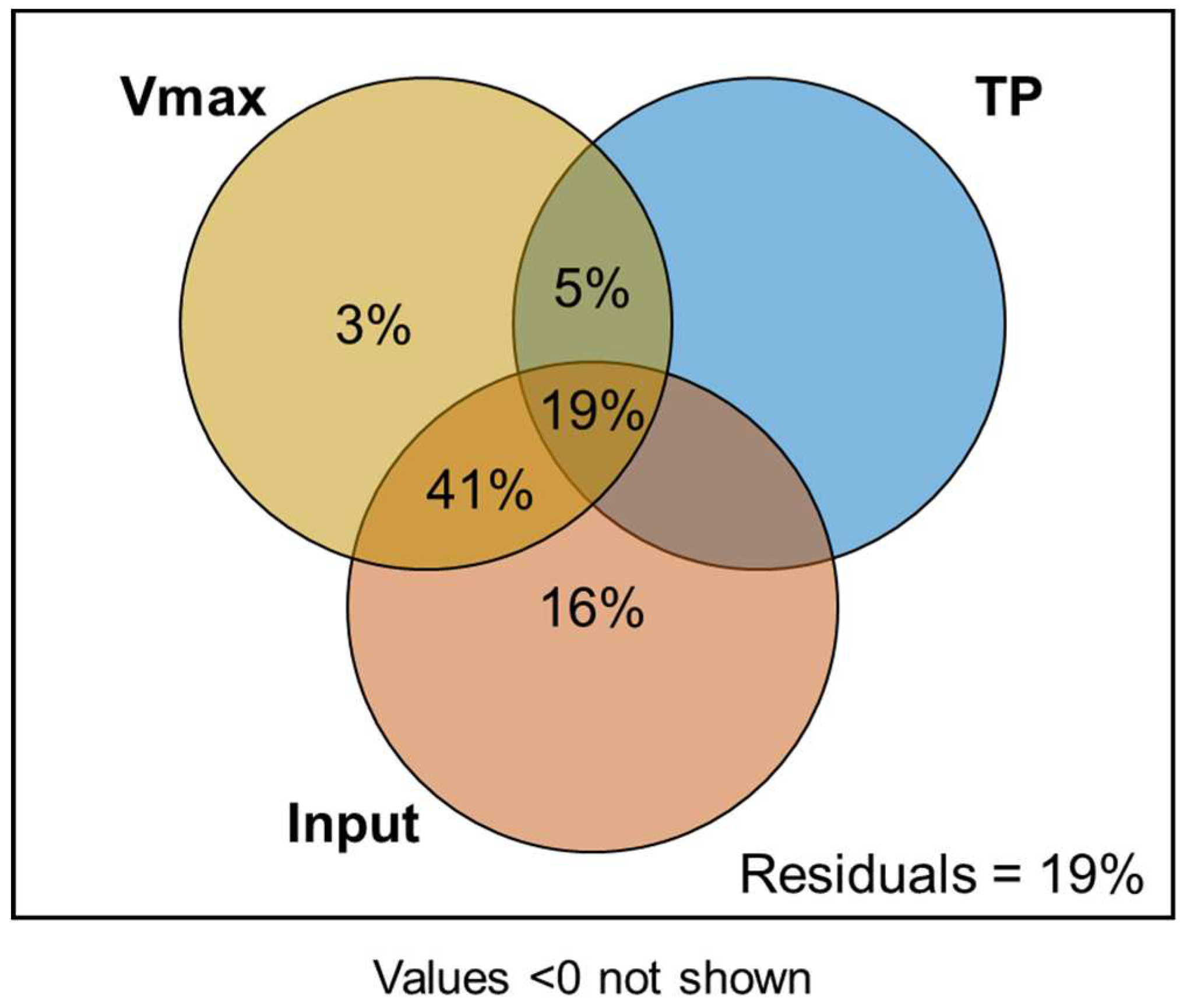 Preprints 92756 g002