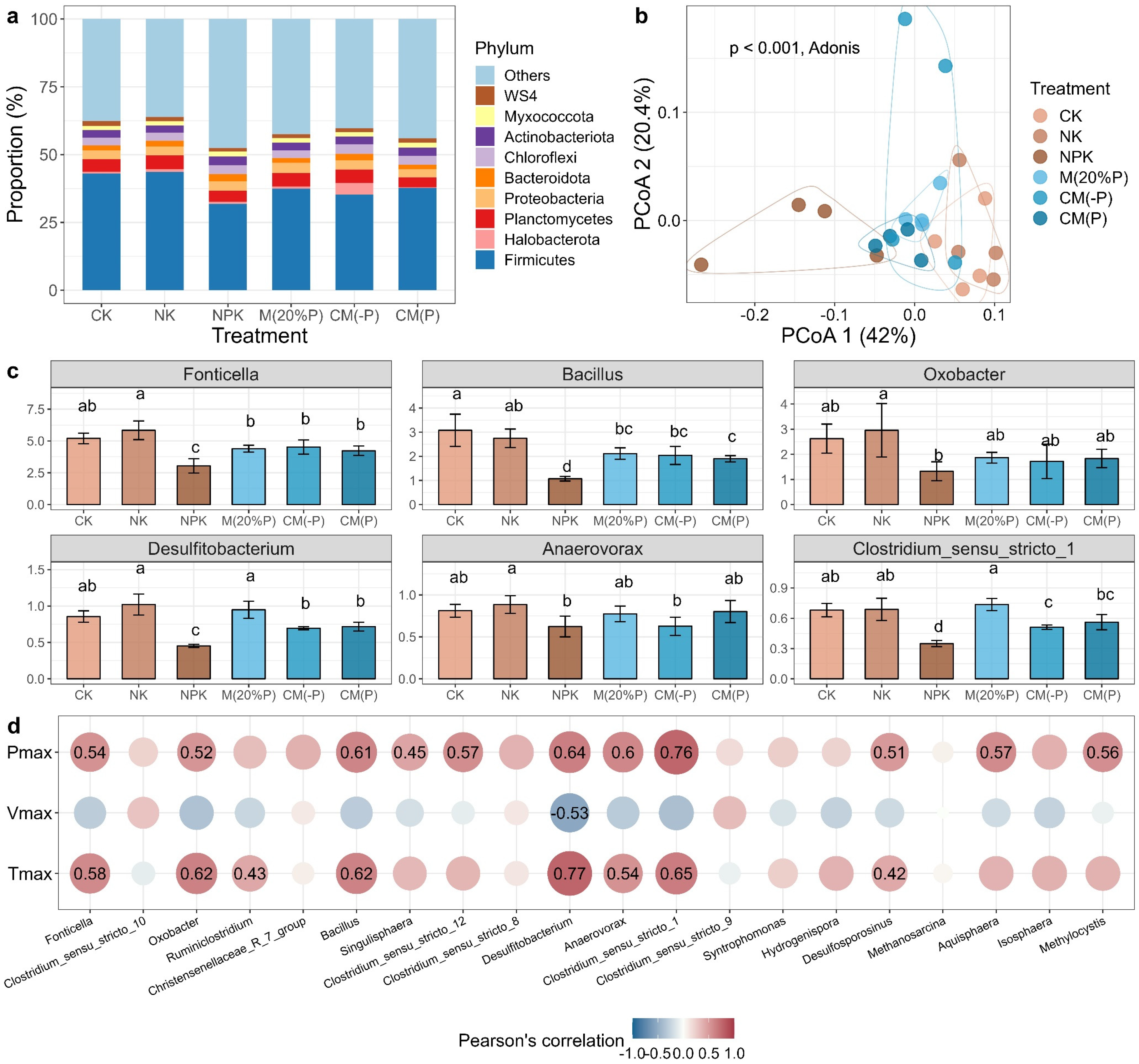 Preprints 92756 g003