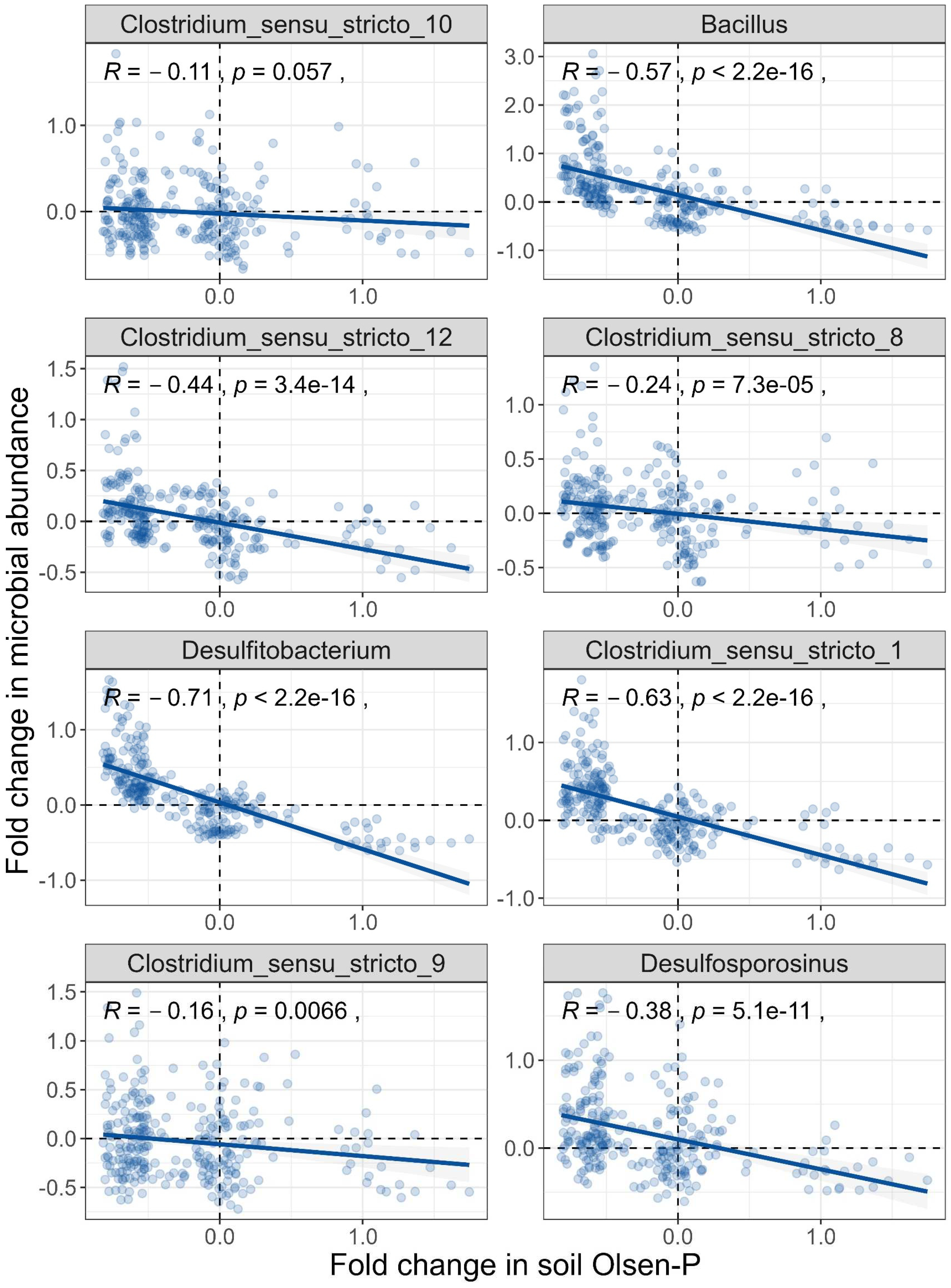 Preprints 92756 g004