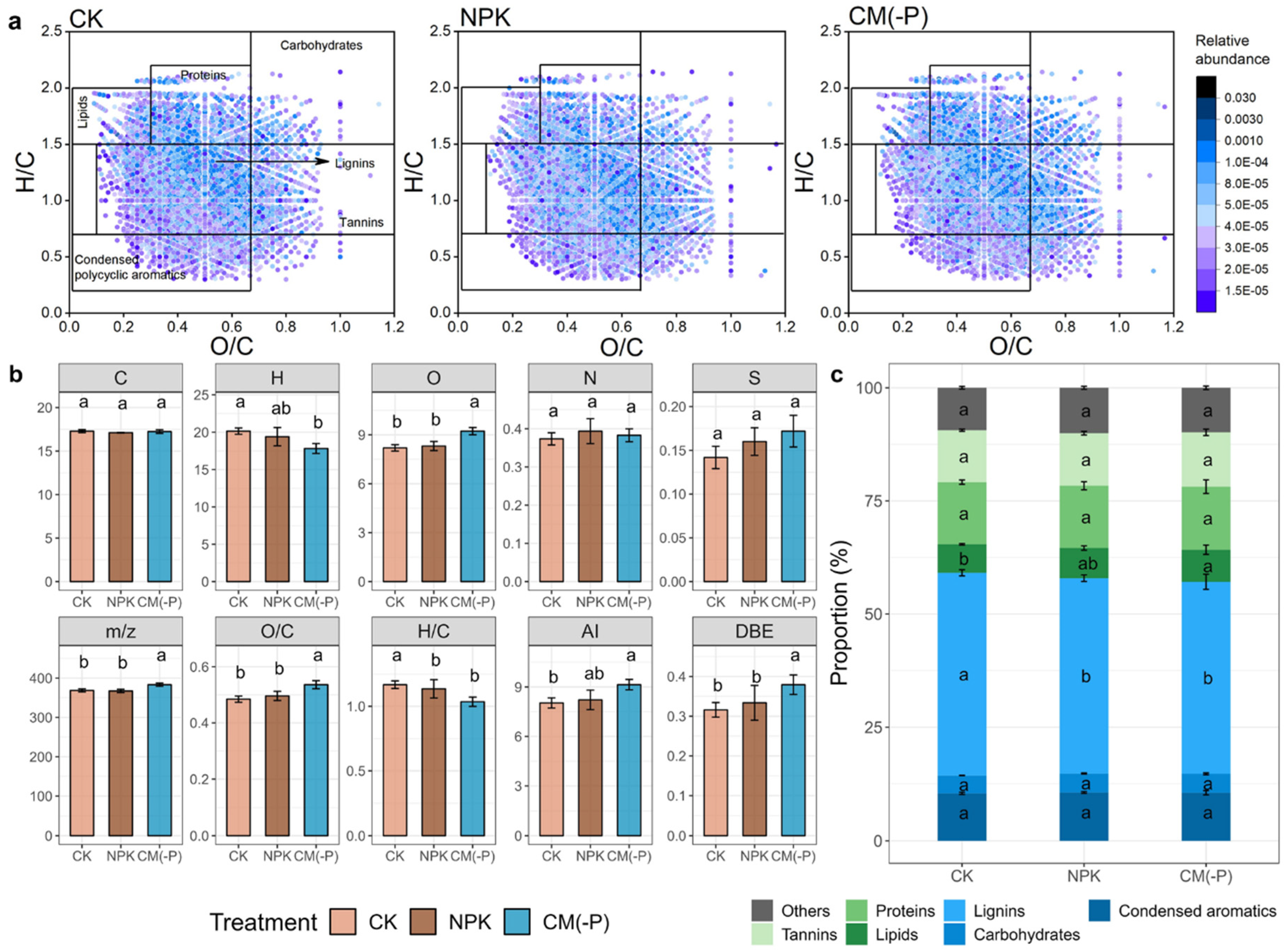 Preprints 92756 g005