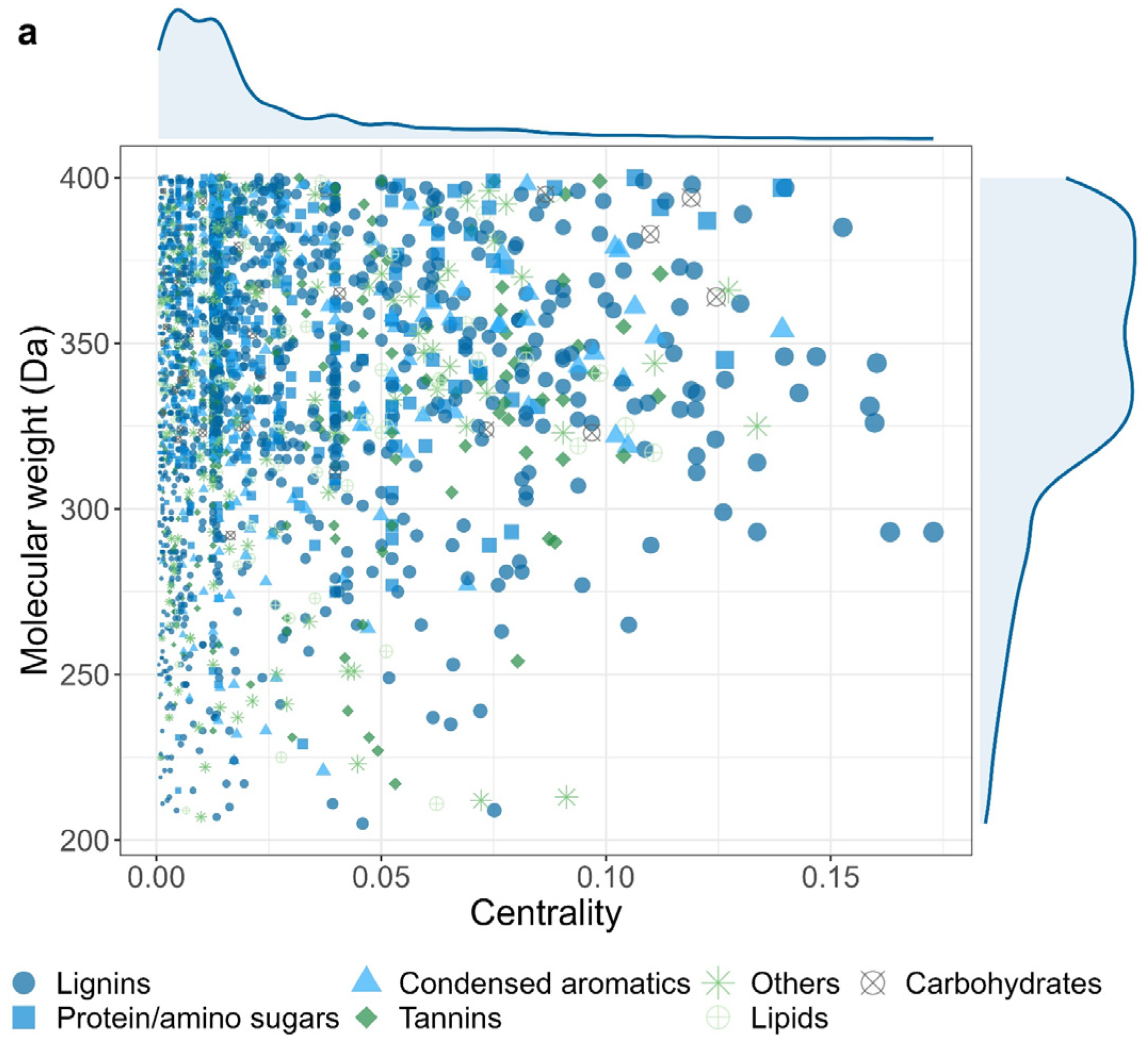 Preprints 92756 g006a