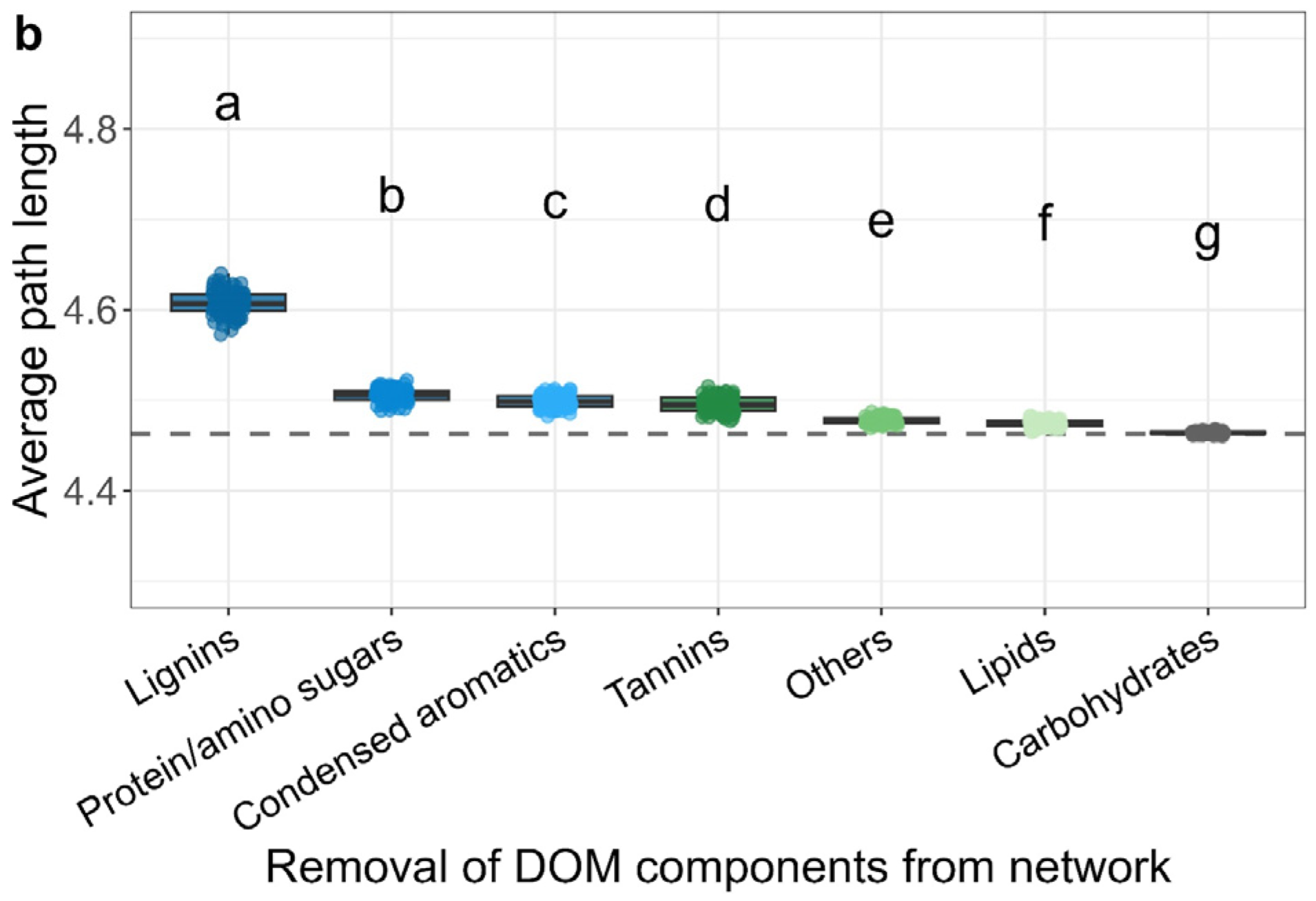 Preprints 92756 g006b