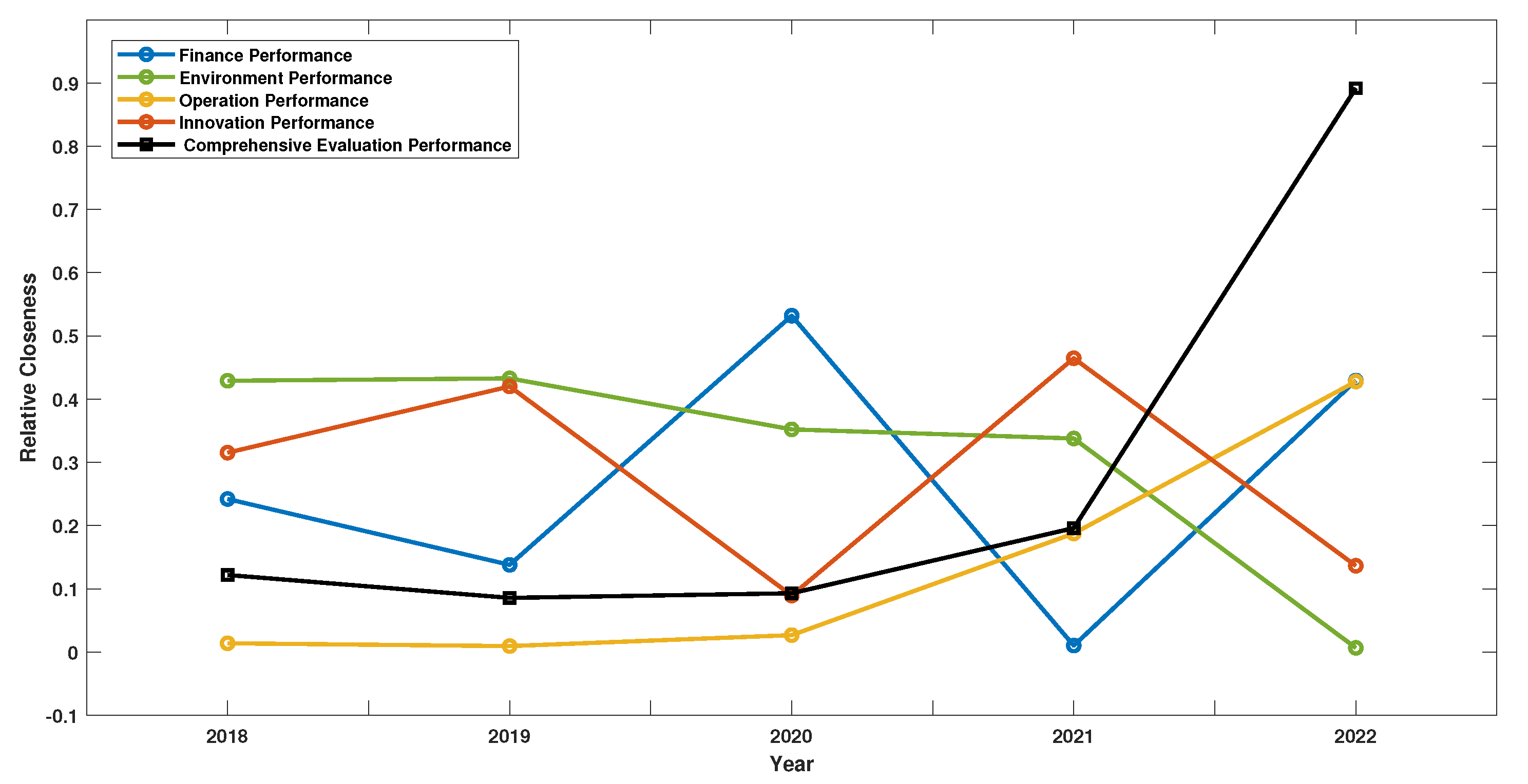 Preprints 115870 g001