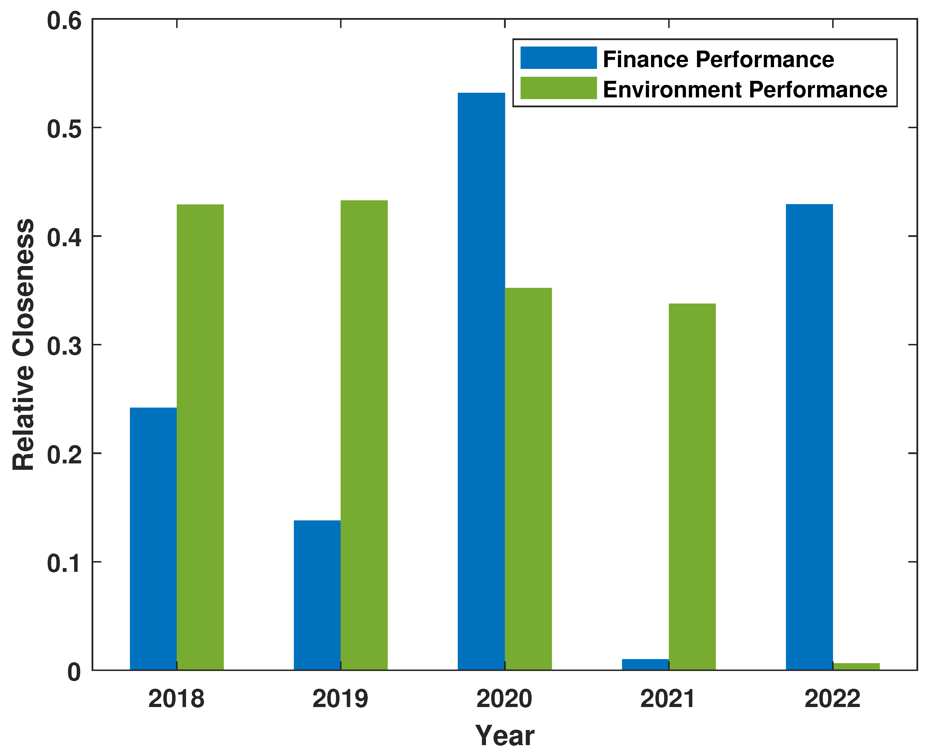 Preprints 115870 g002