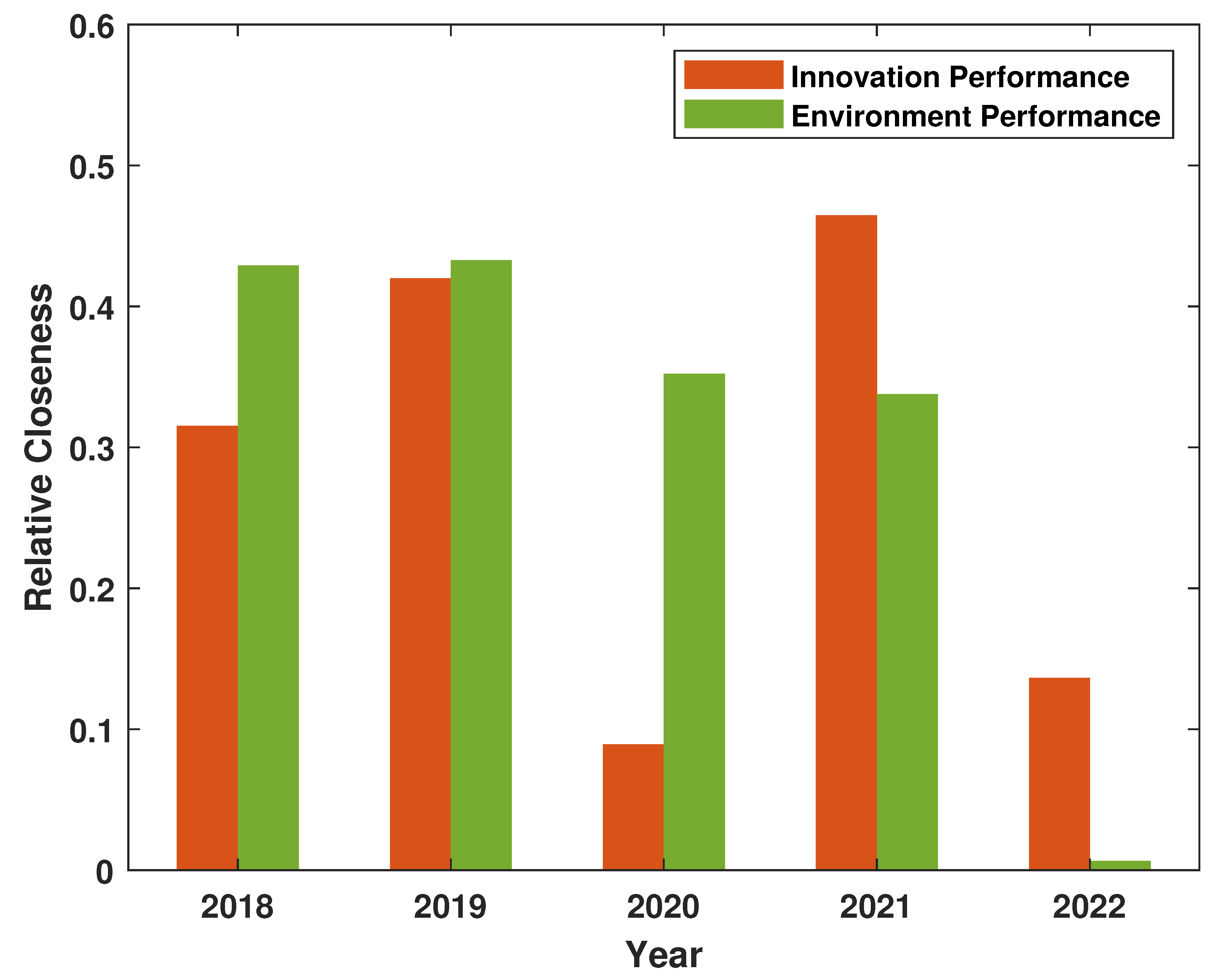 Preprints 115870 g004