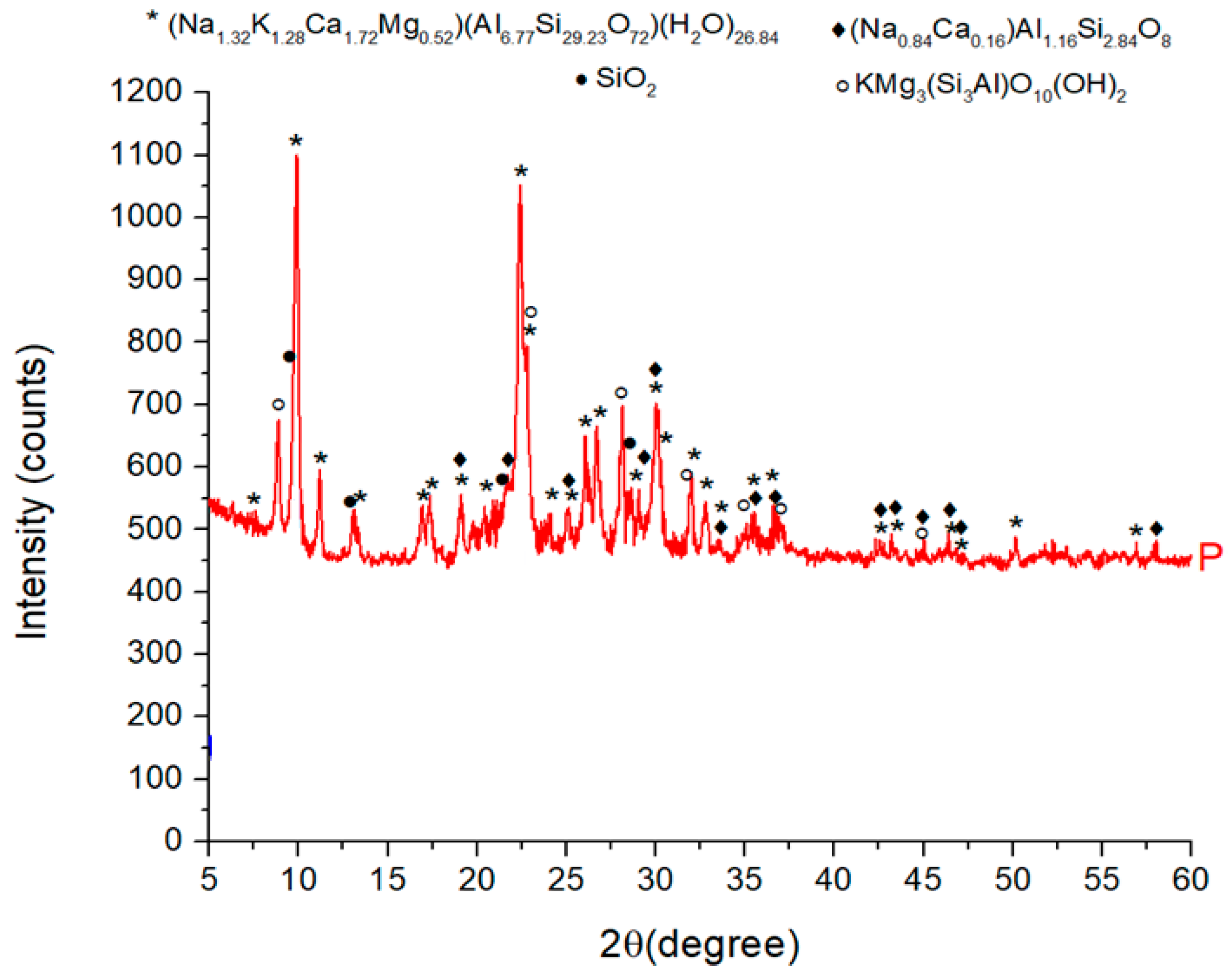 Preprints 114823 g001