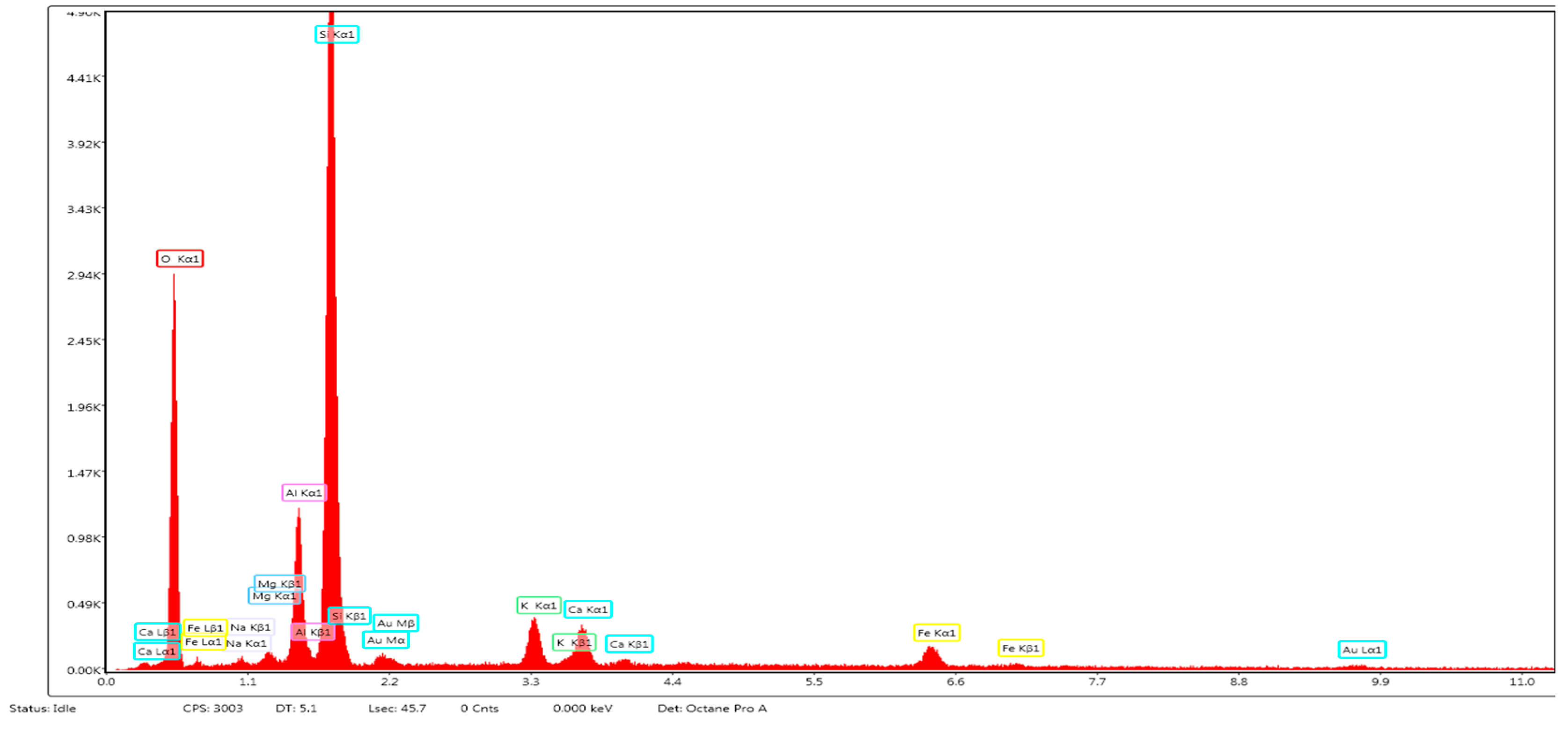 Preprints 114823 g003