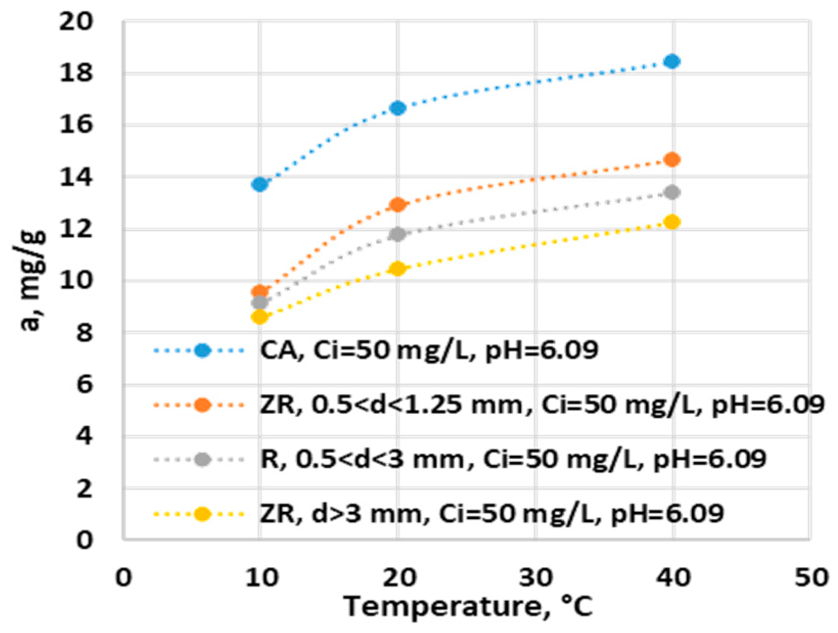 Preprints 114823 g006