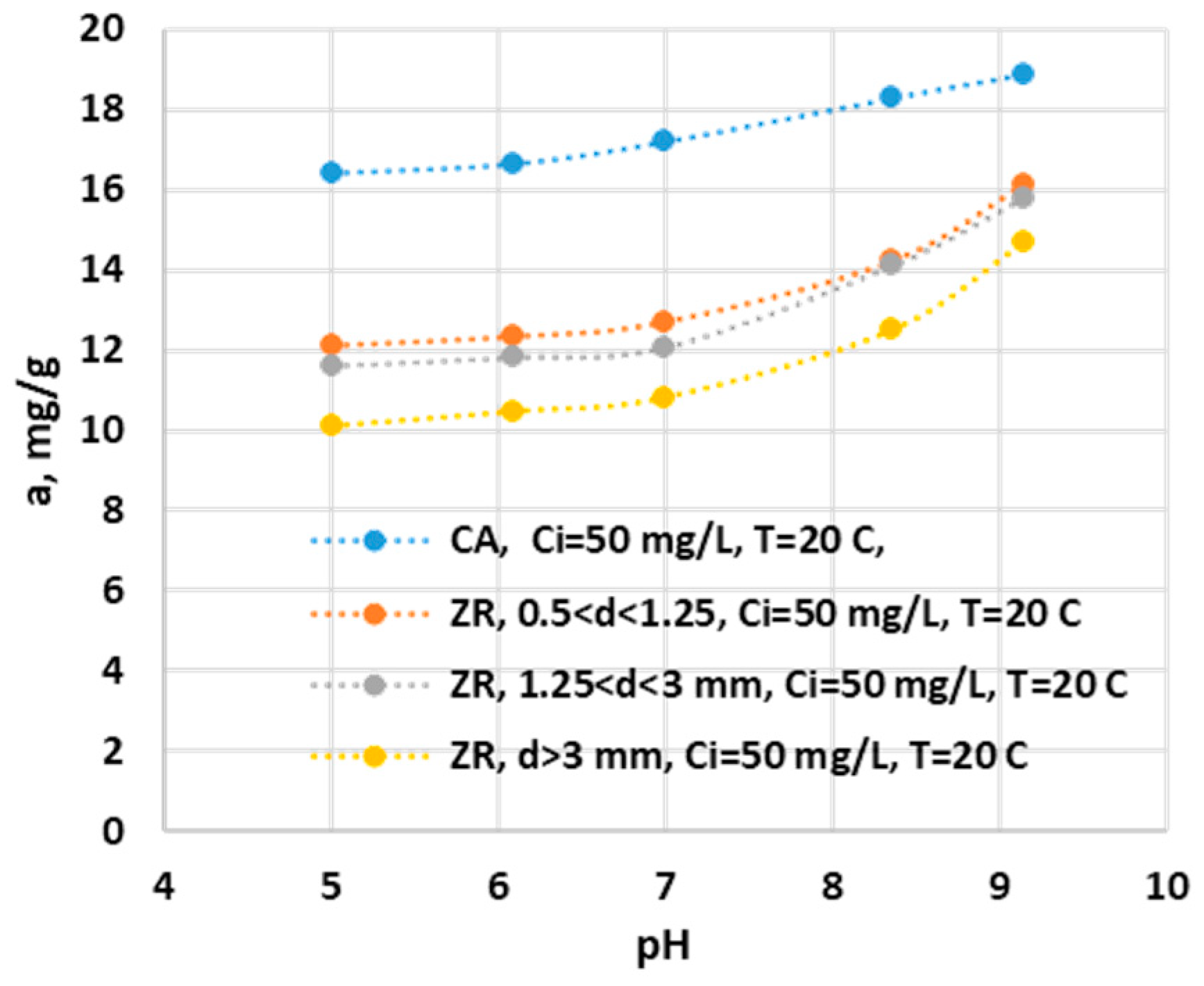 Preprints 114823 g007