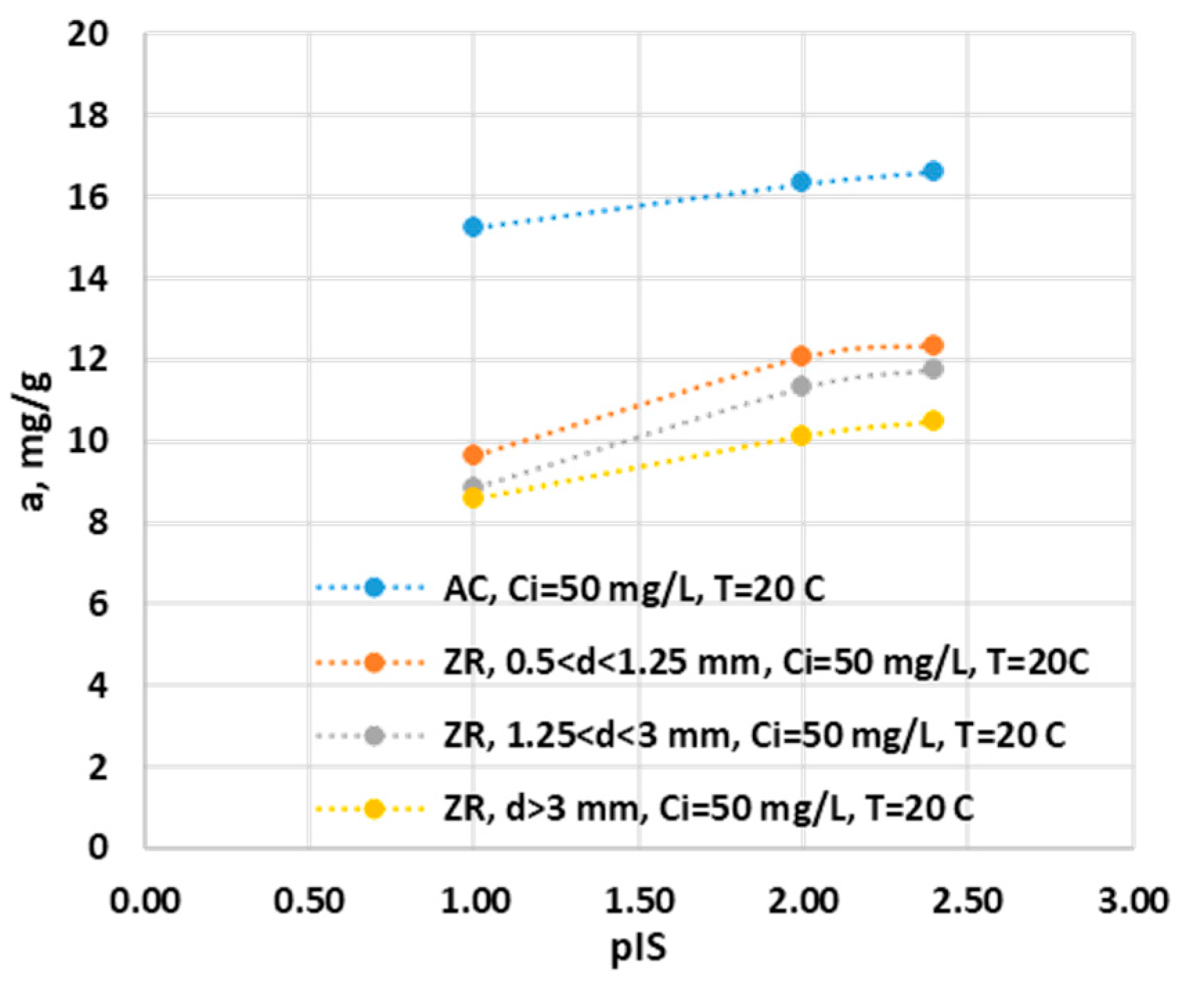 Preprints 114823 g008