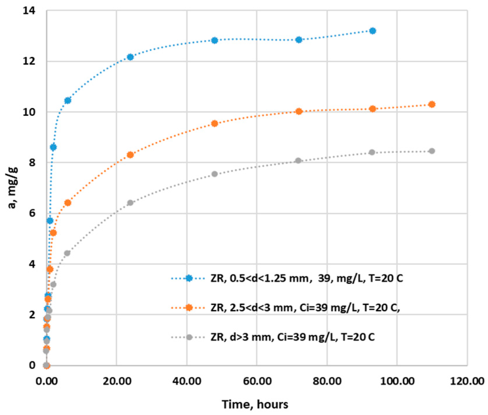 Preprints 114823 g009