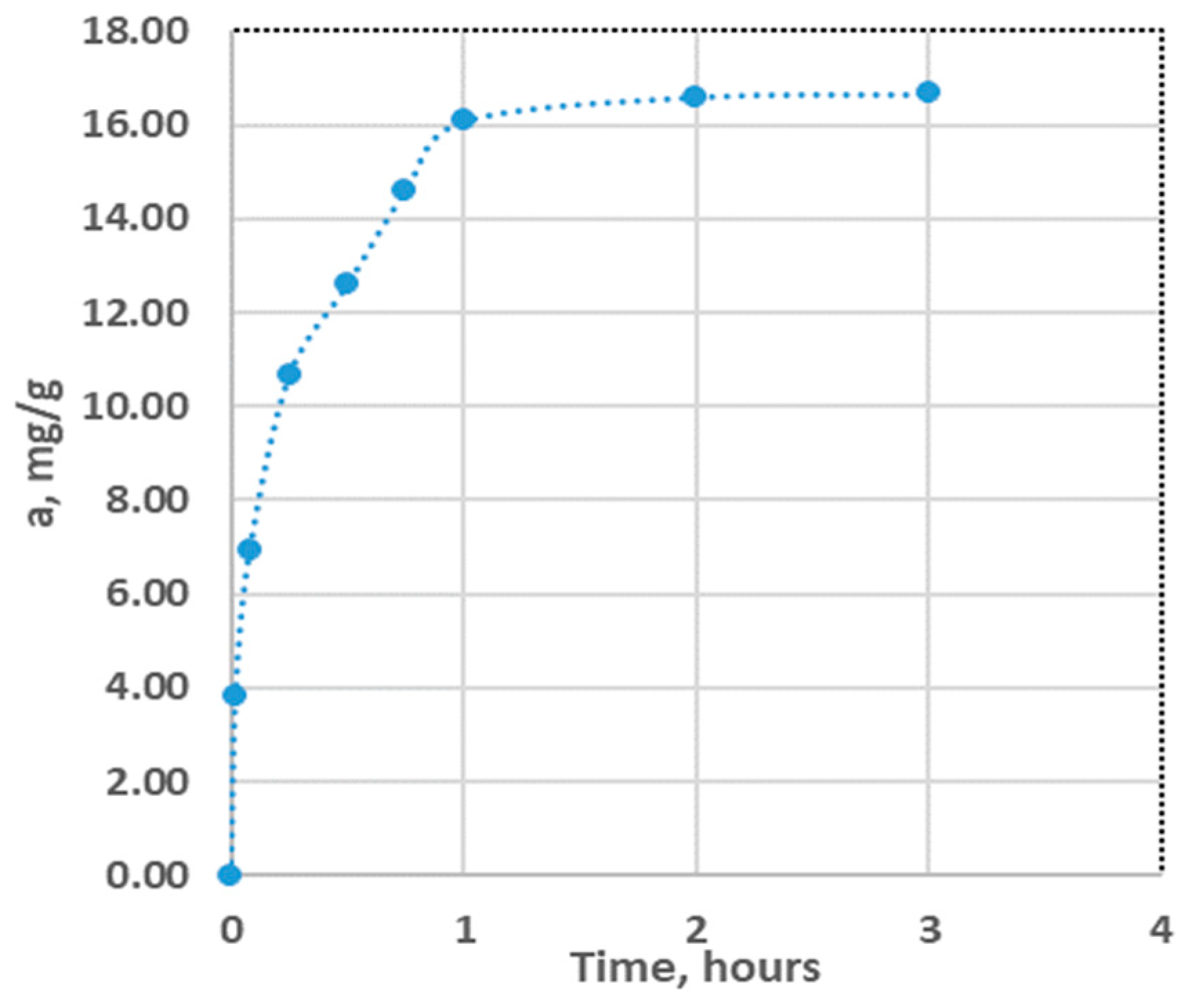 Preprints 114823 g010