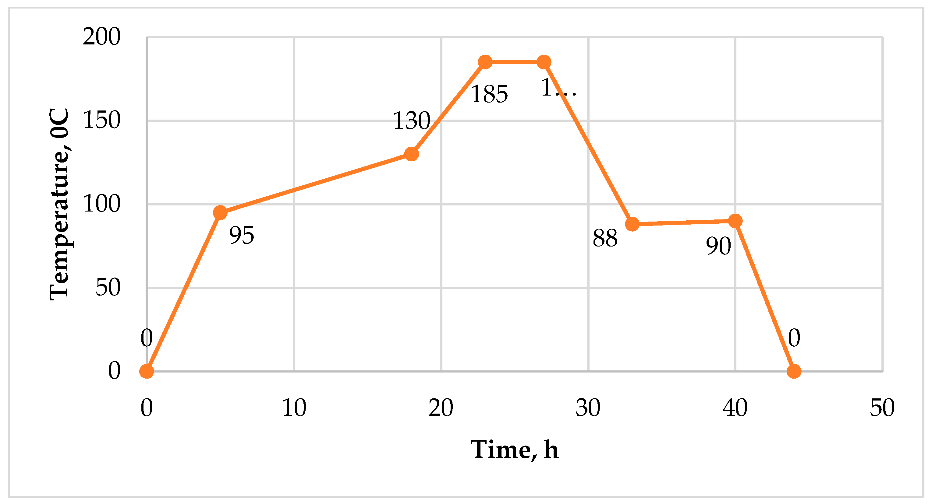 Preprints 112471 g001