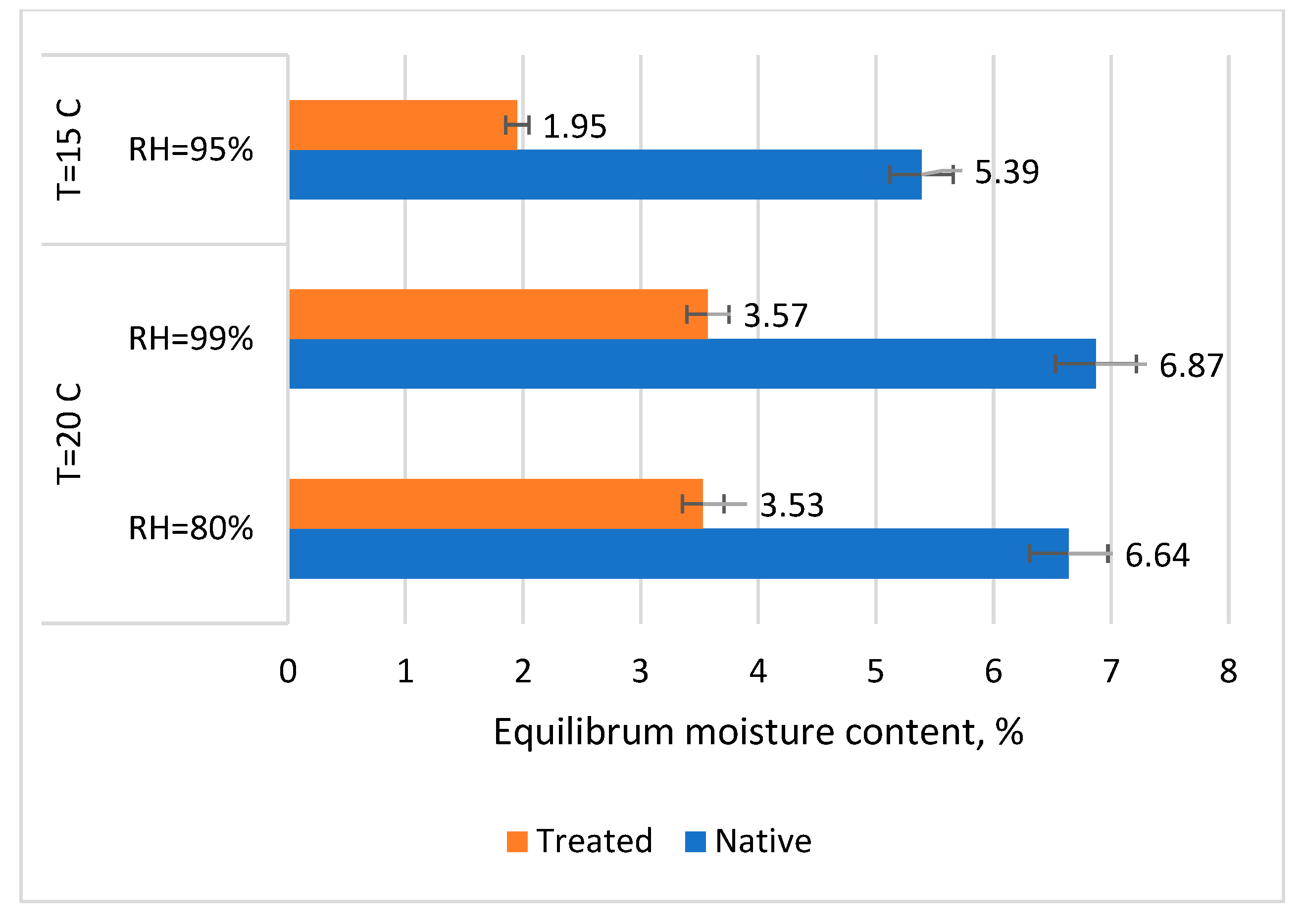 Preprints 112471 g012