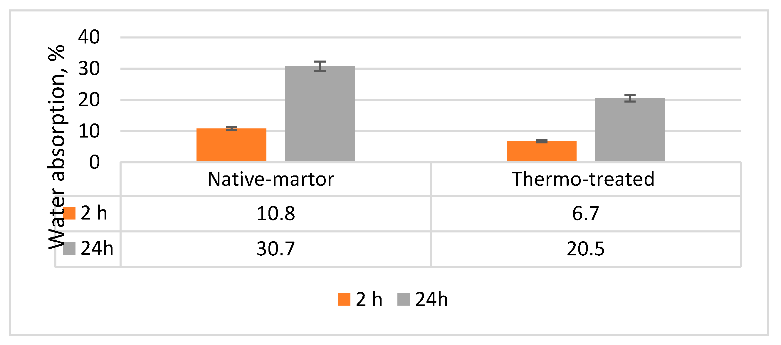 Preprints 112471 g013