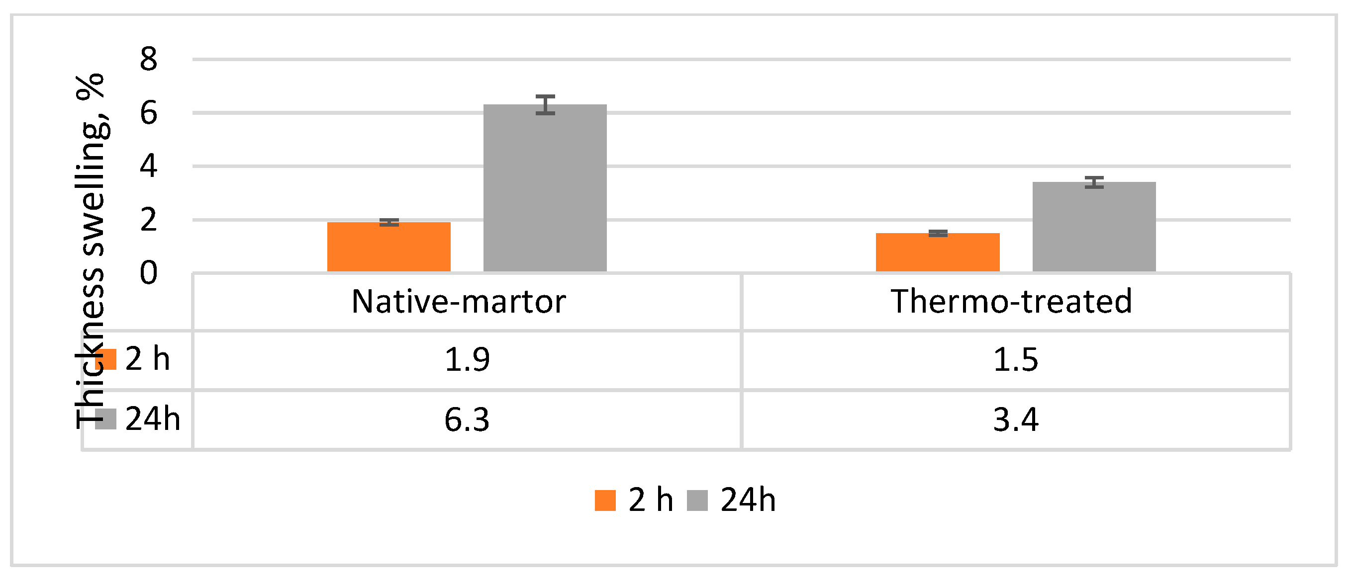 Preprints 112471 g014