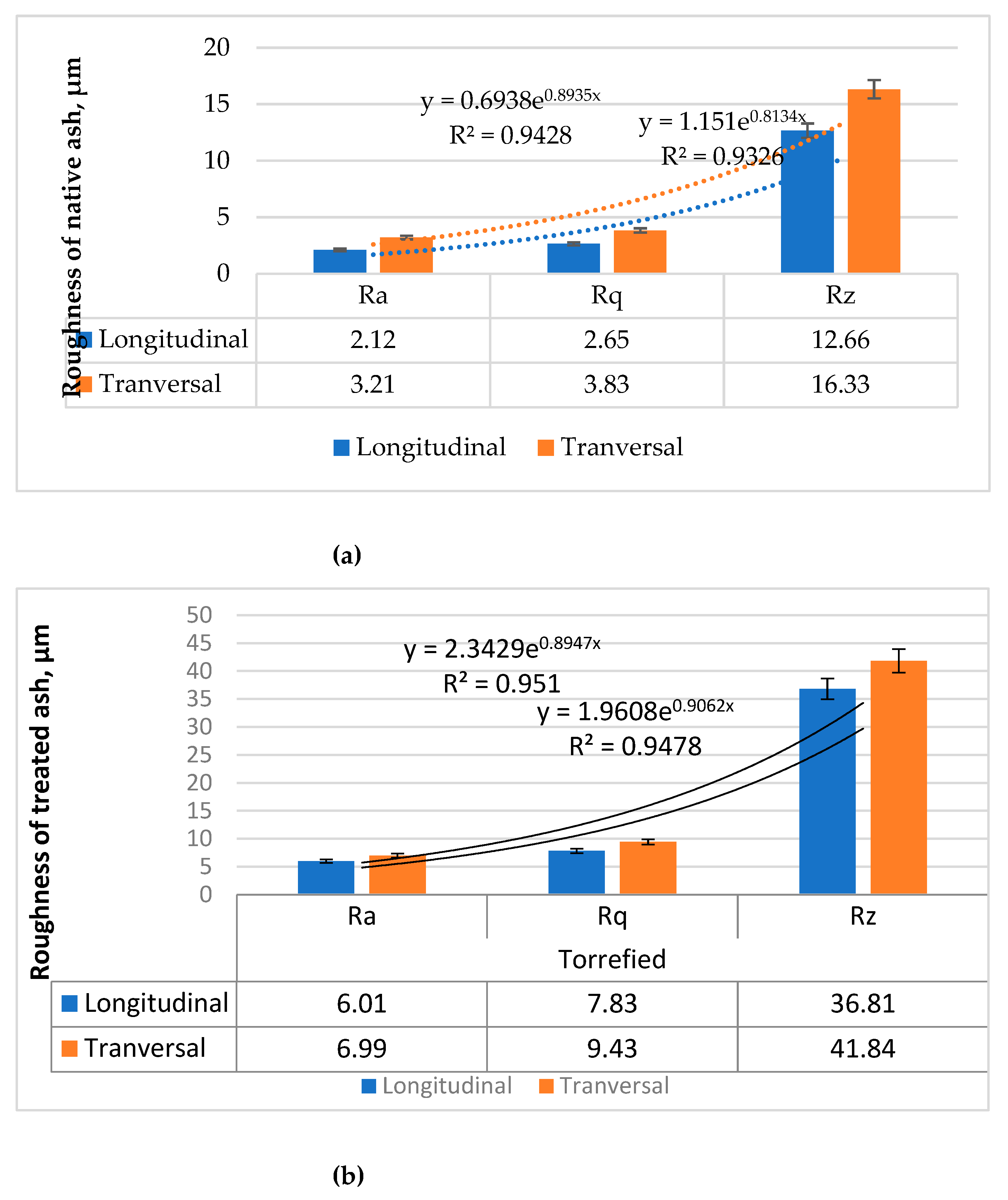 Preprints 112471 g016