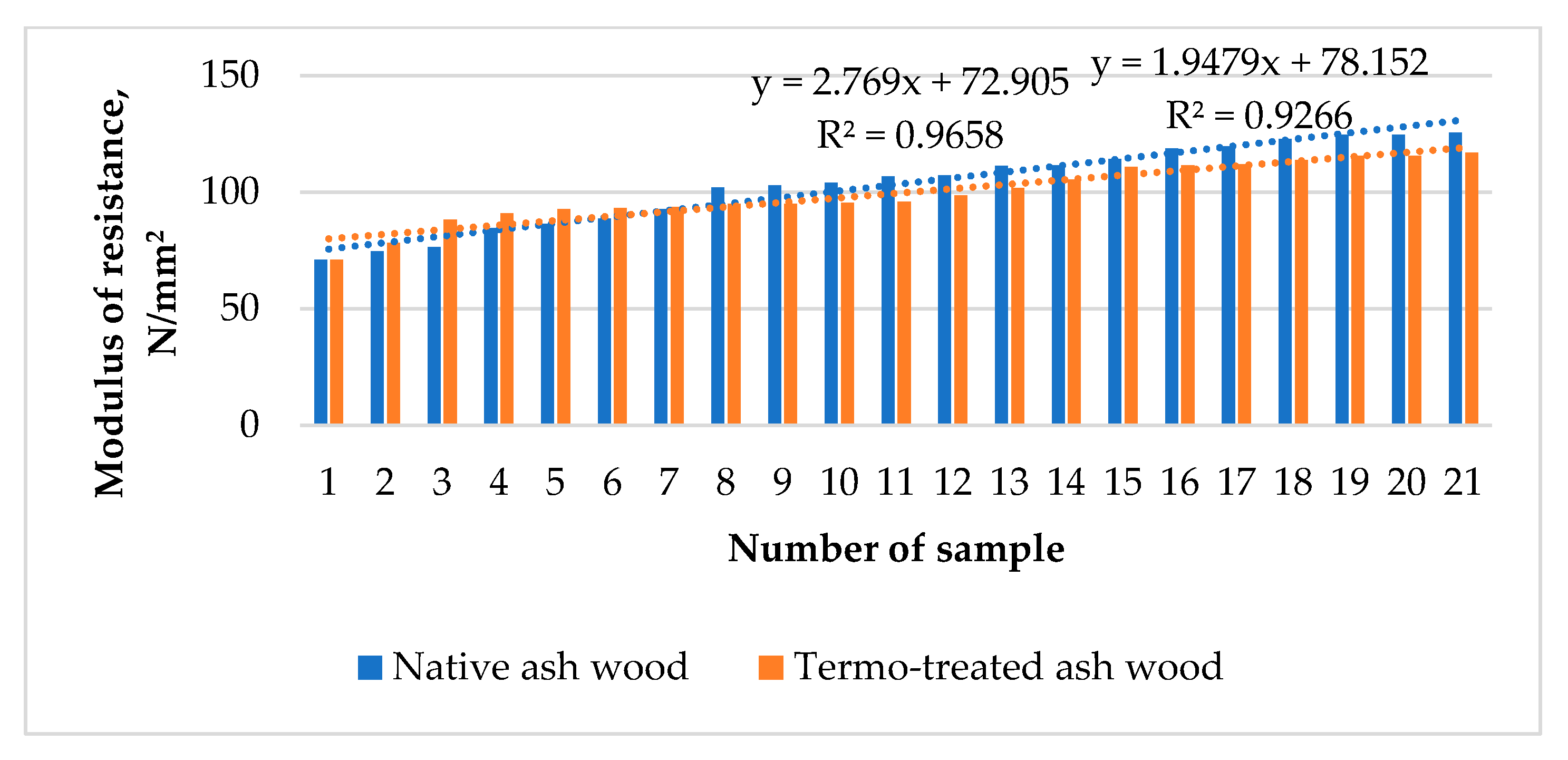 Preprints 112471 g018