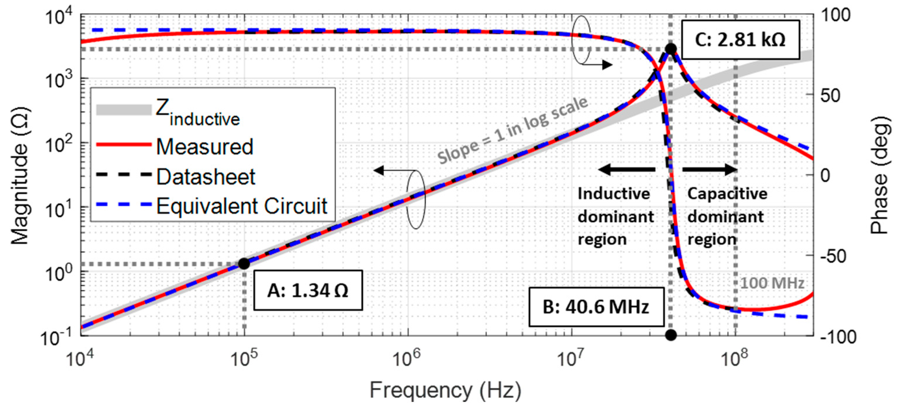 Preprints 75644 g002