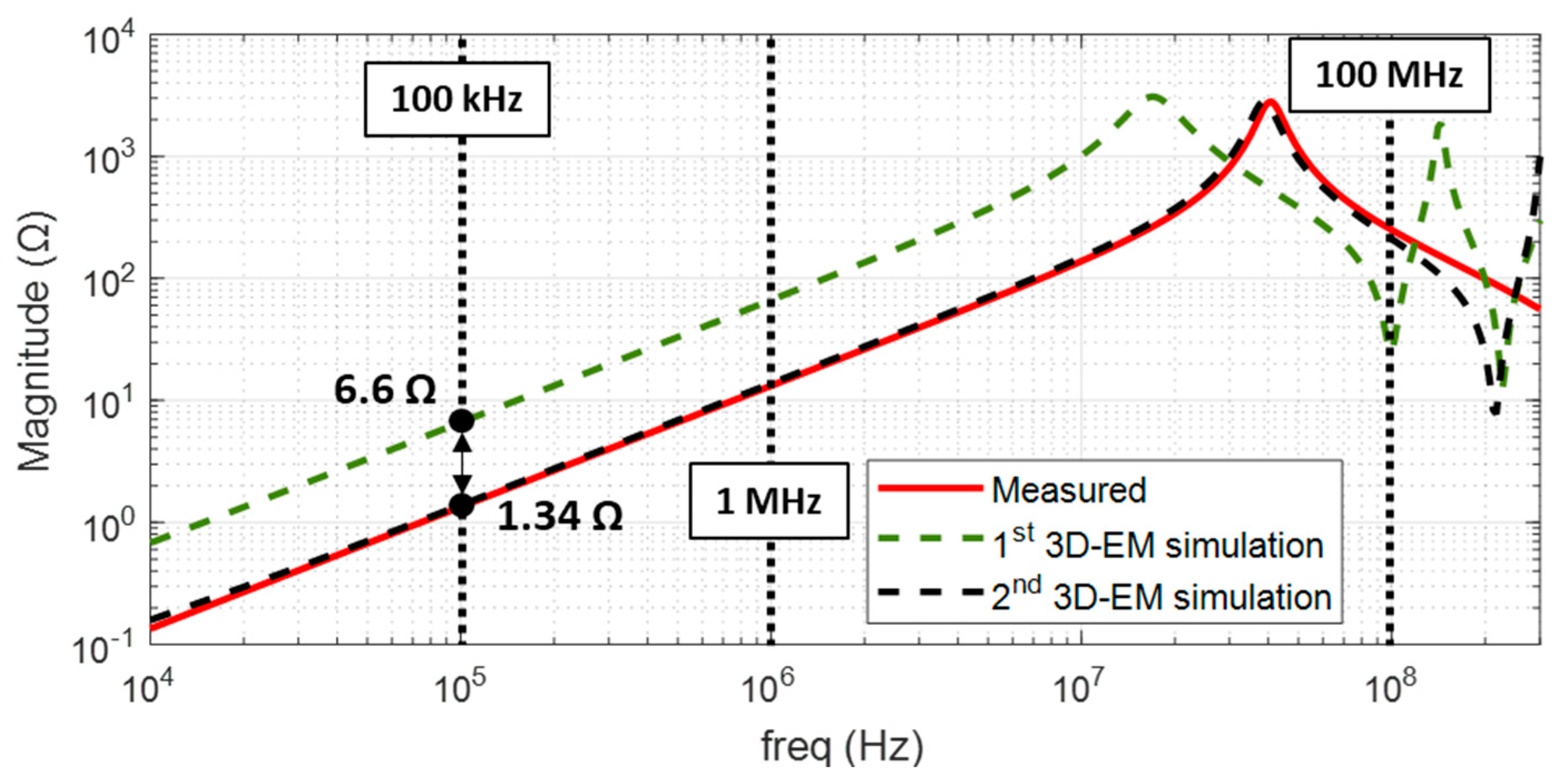 Preprints 75644 g006