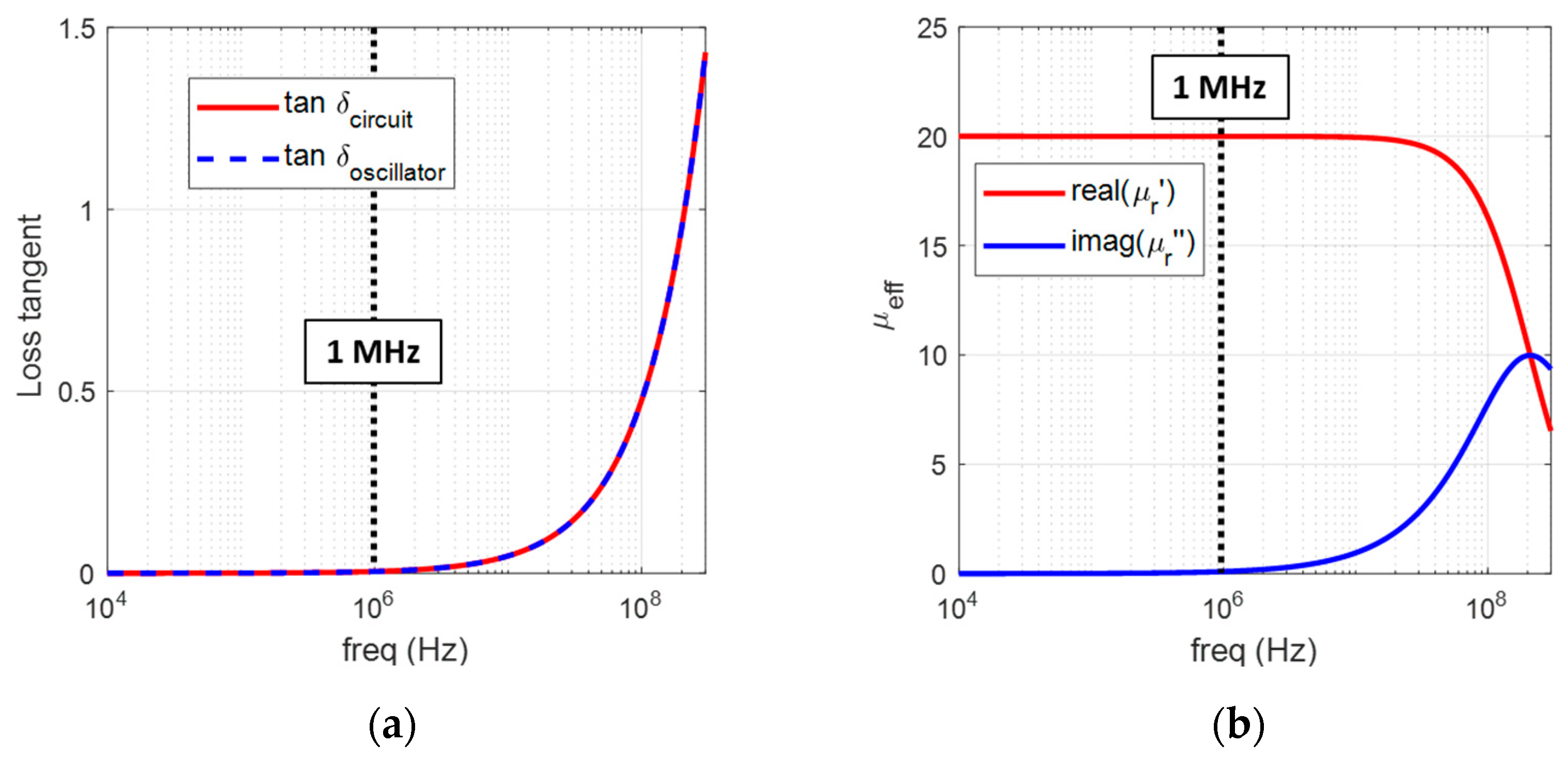 Preprints 75644 g007