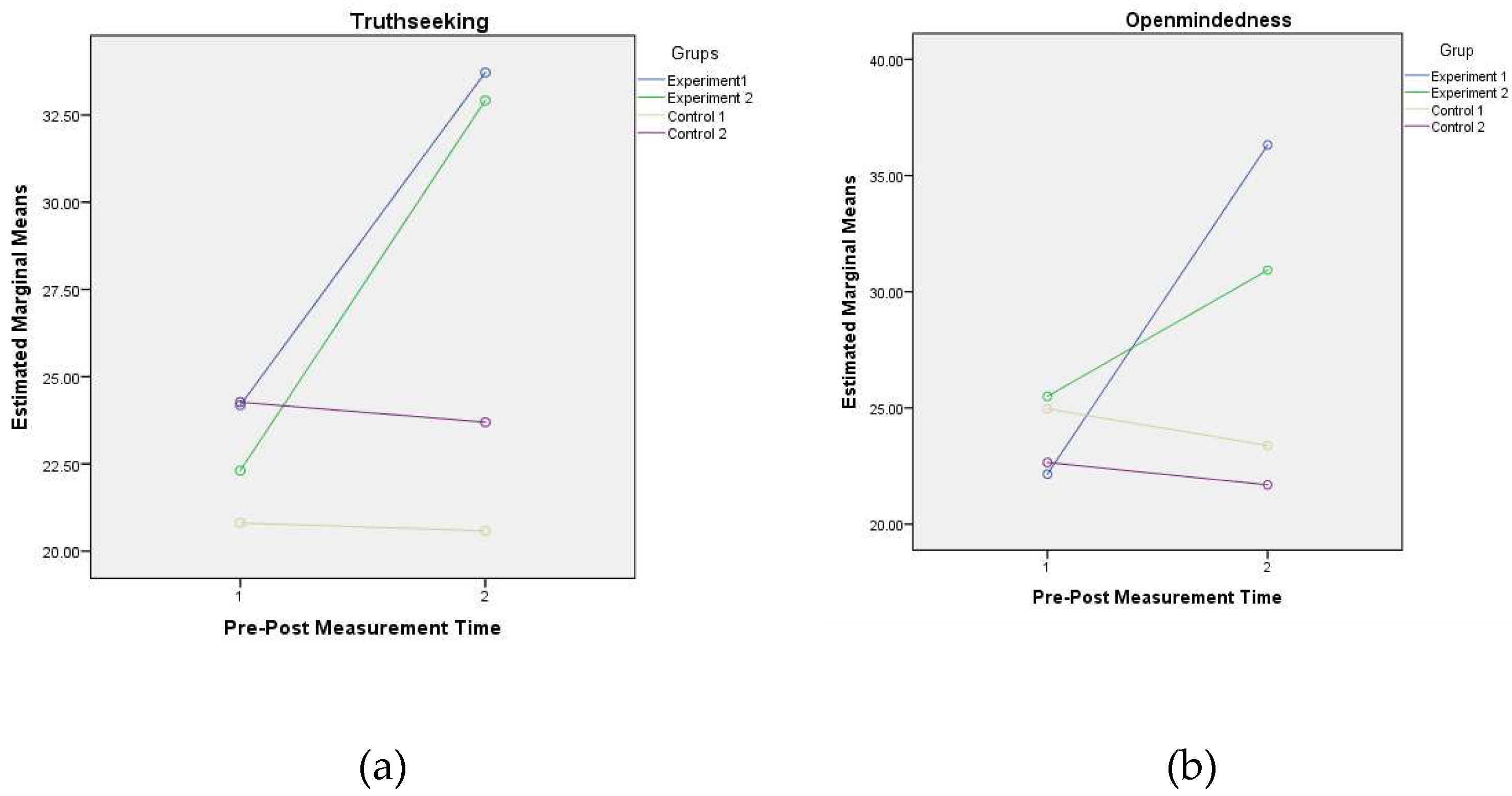 Preprints 80531 g002a