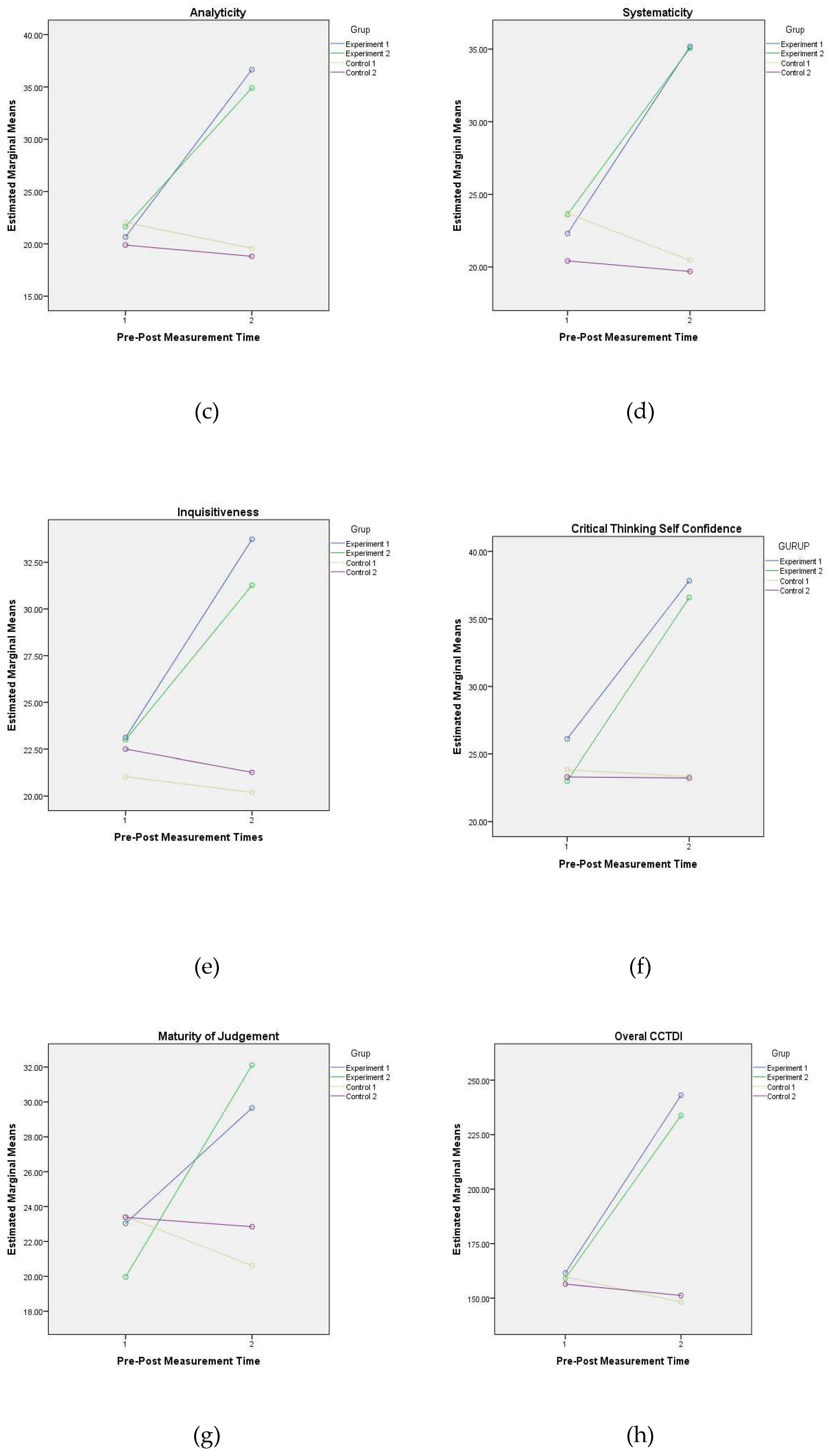 Preprints 80531 g002b