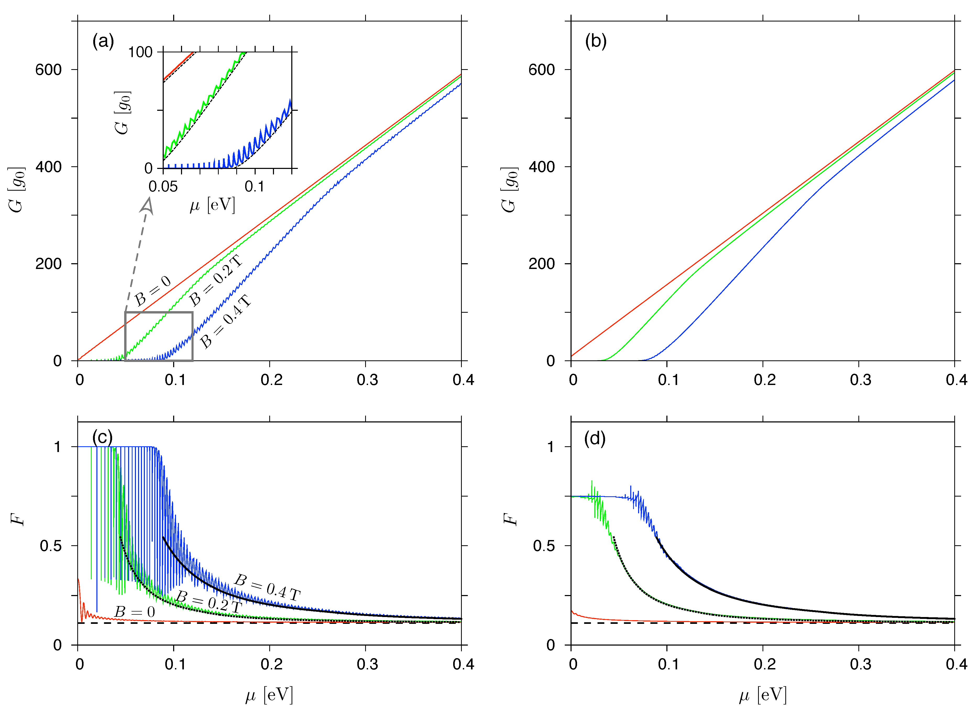 Preprints 104583 g003