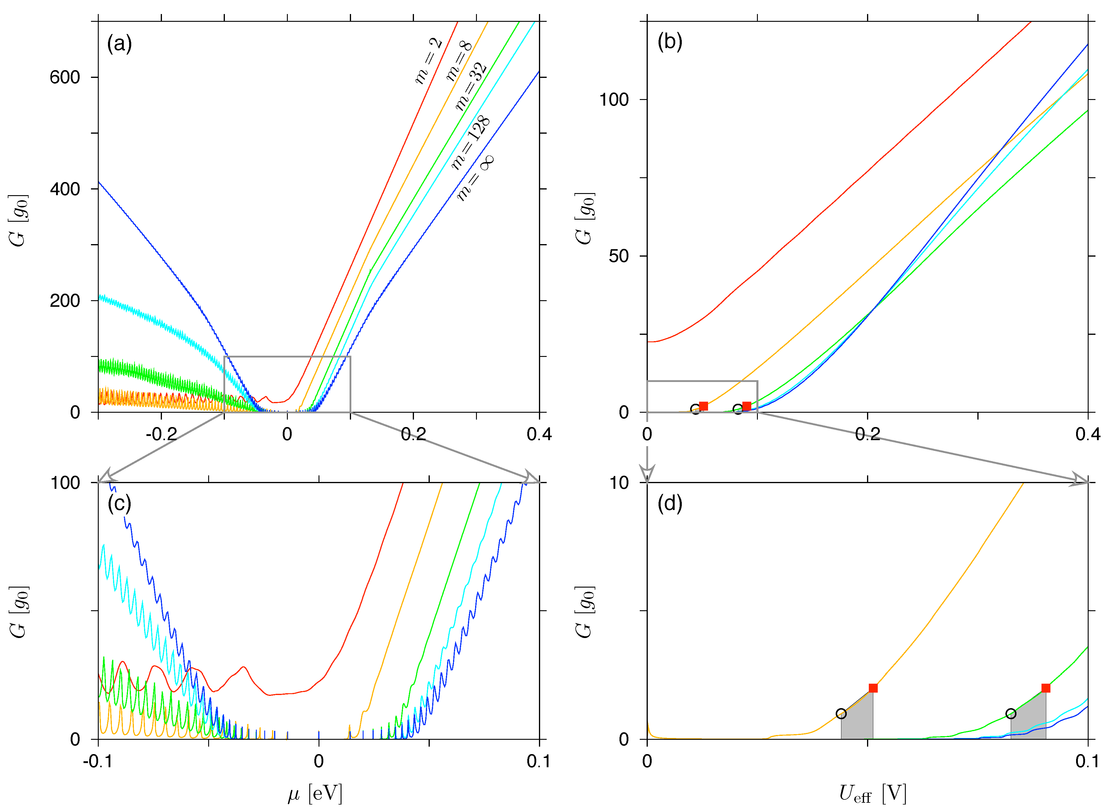 Preprints 104583 g005