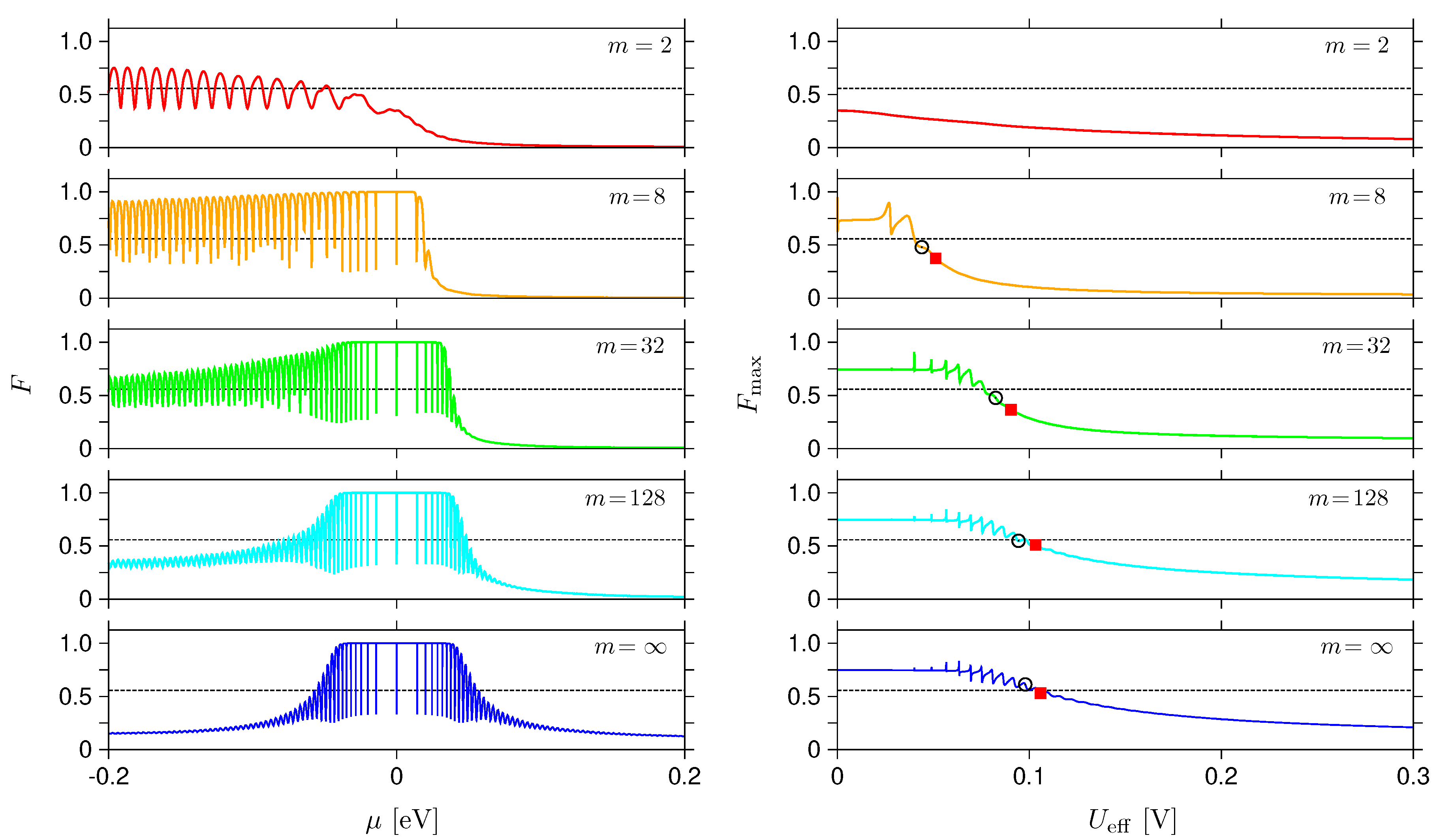 Preprints 104583 g006